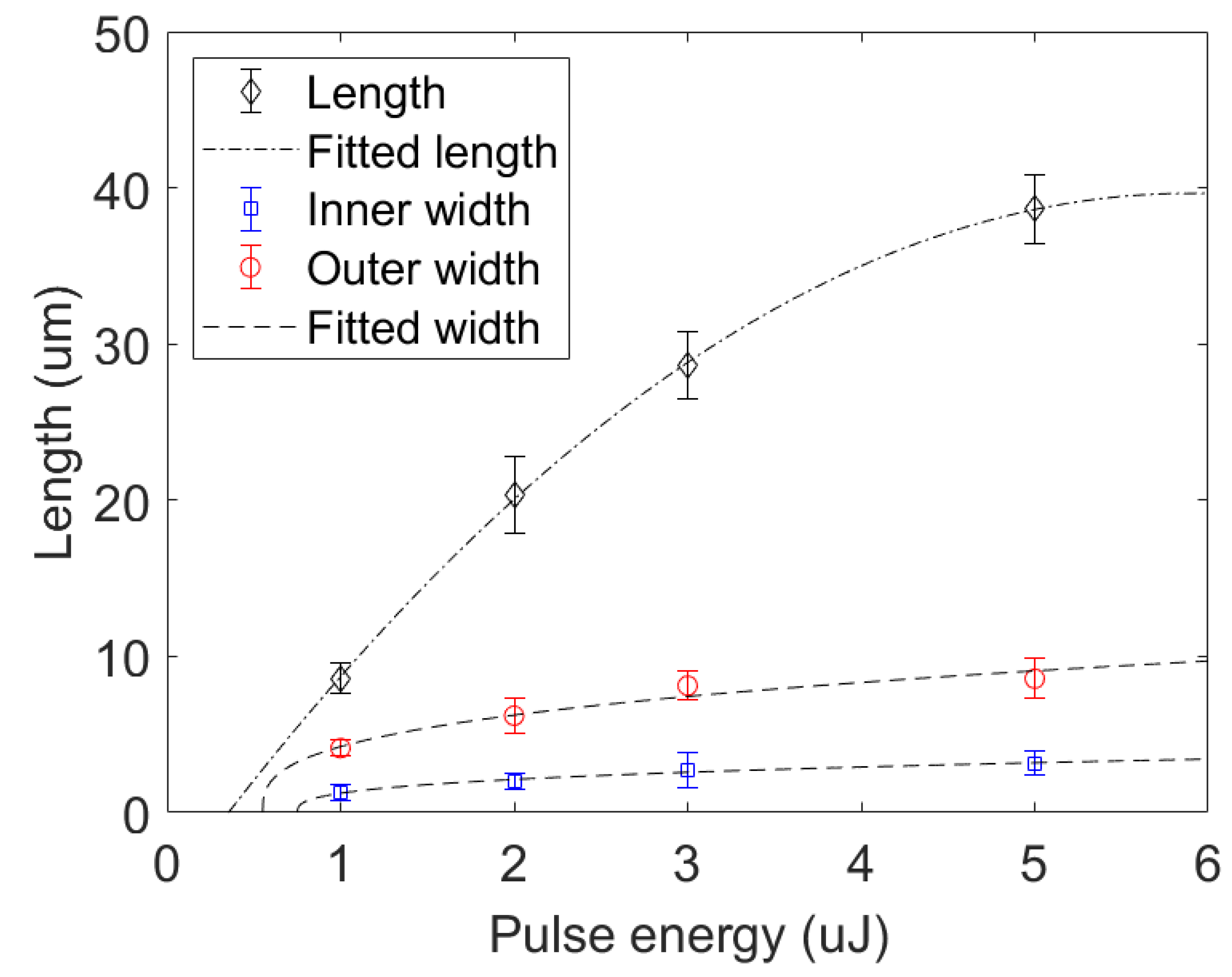 Micromachines 12 00553 g003