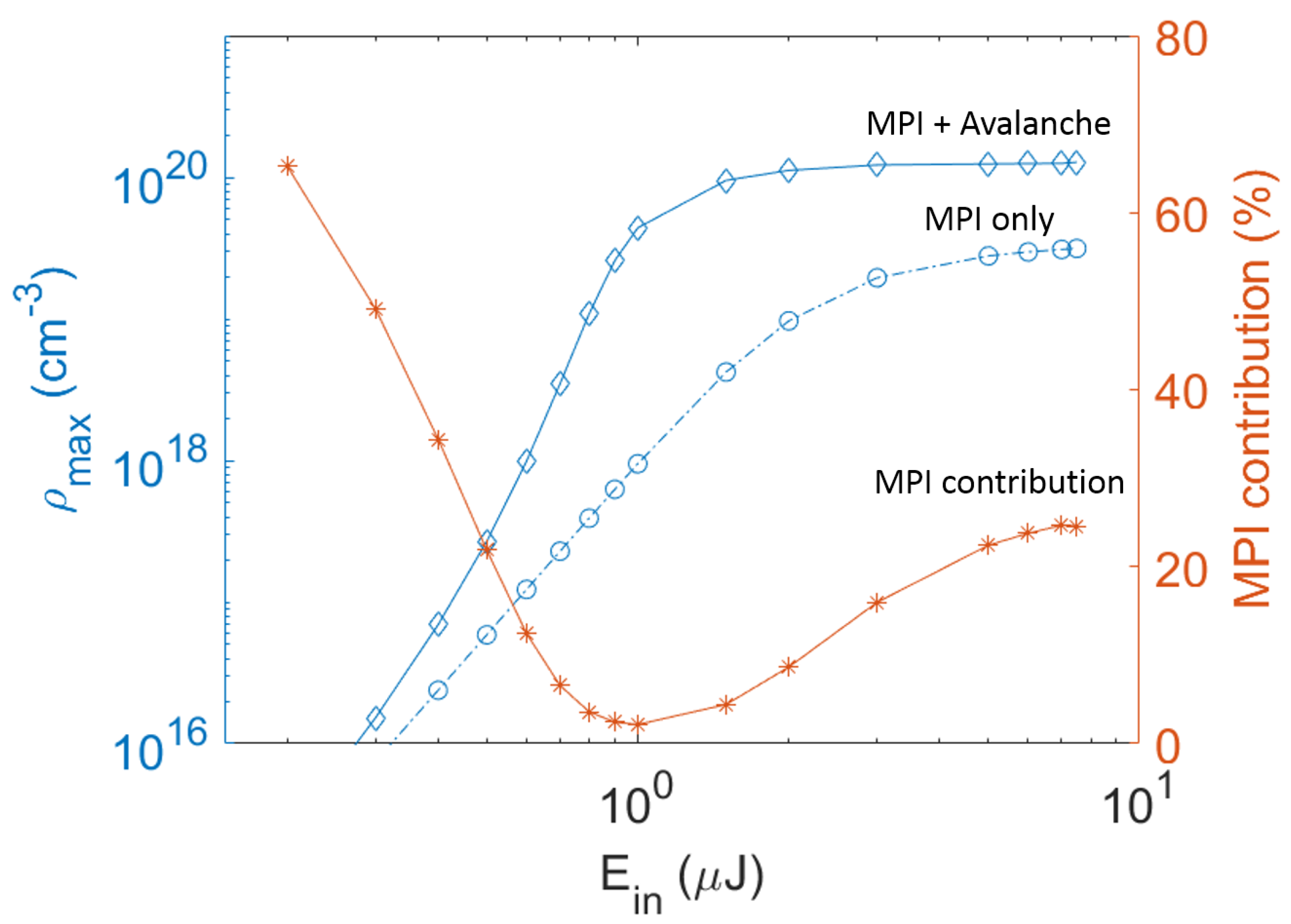 Micromachines 12 00553 g005
