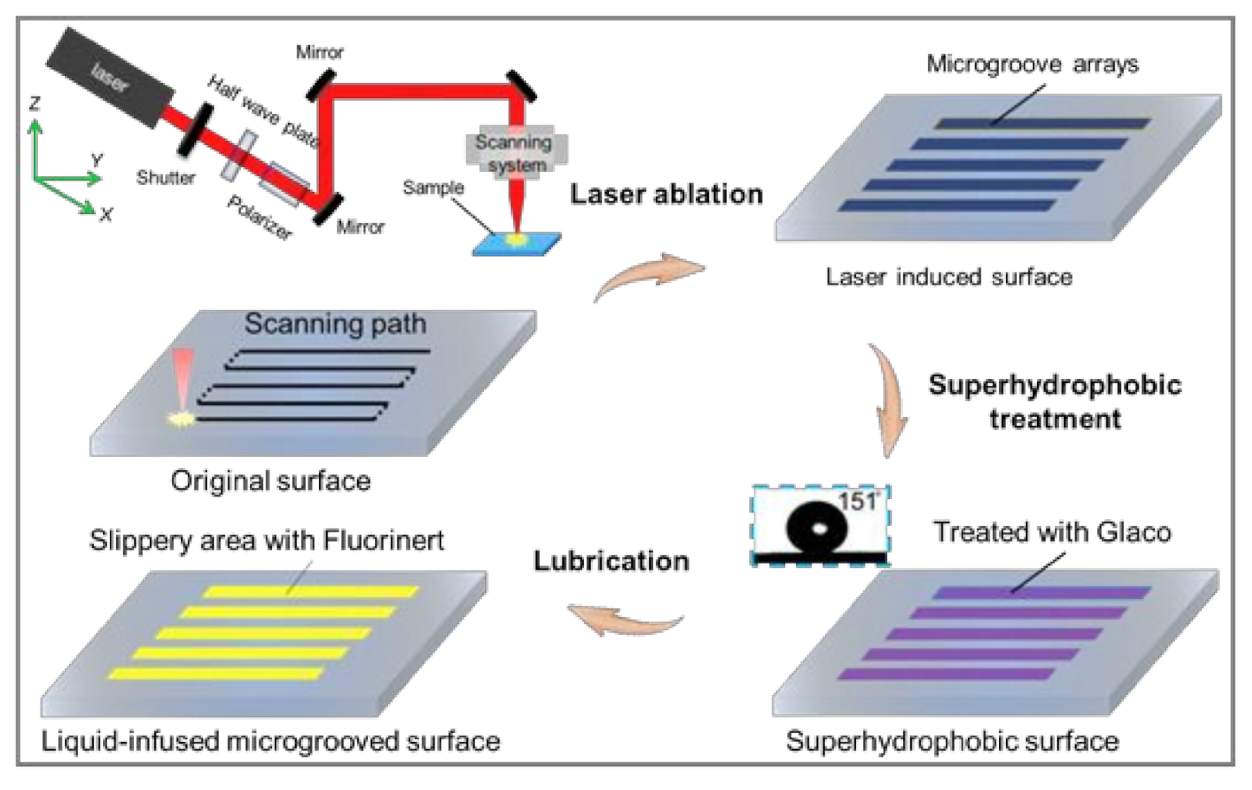 Micromachines 12 00555 g001 Micromachines 12 00555 g001