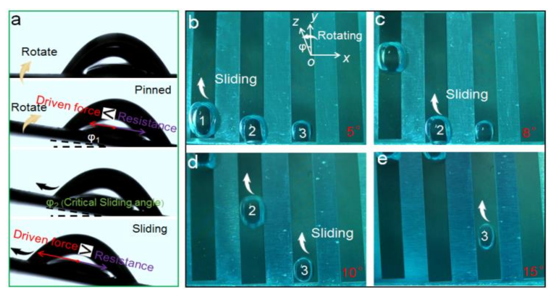 Micromachines 12 00555 g003 Micromachines 12 00555 g003