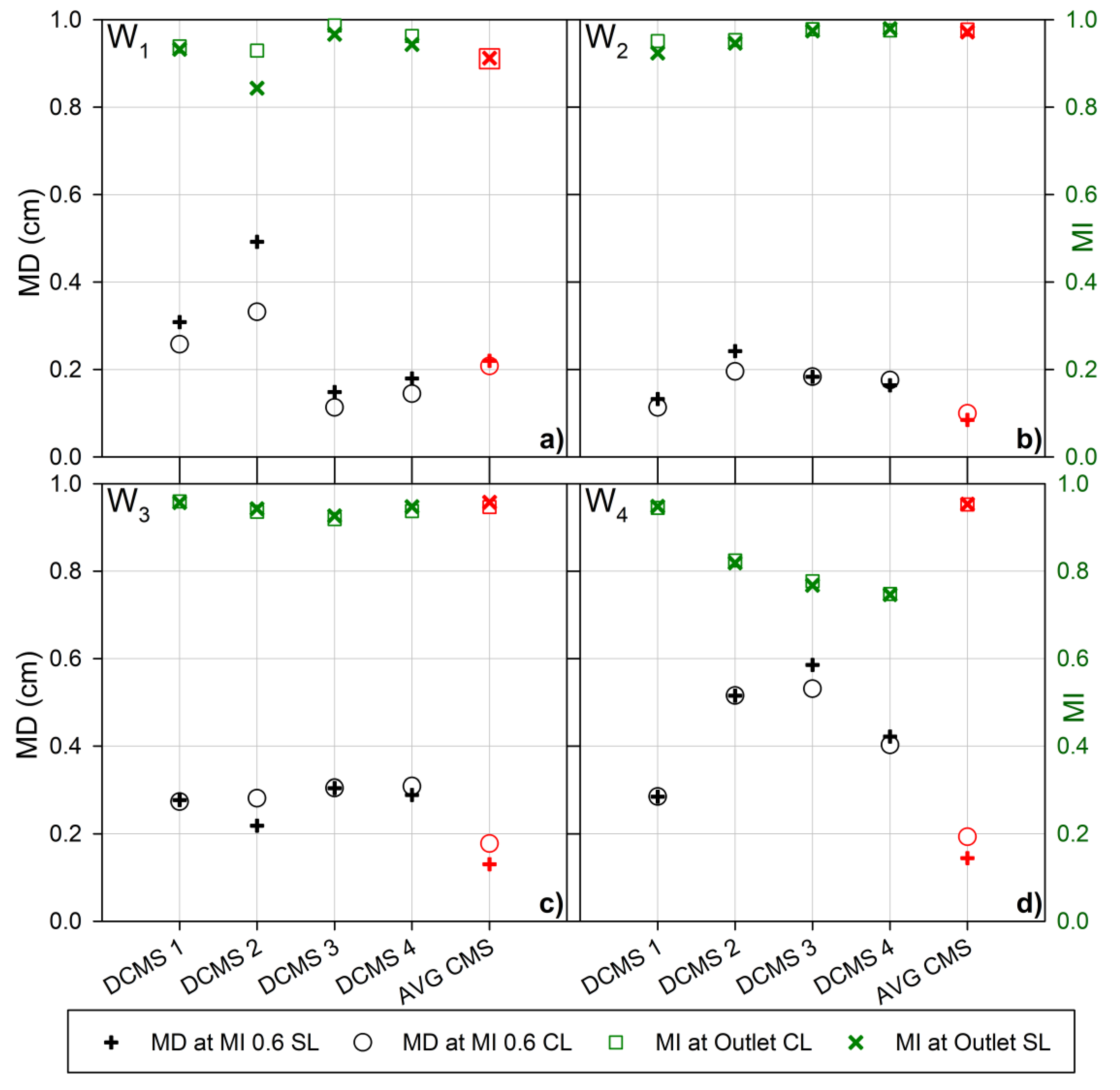 Micromachines 12 00556 g004 Micromachines 12 00556 g004
