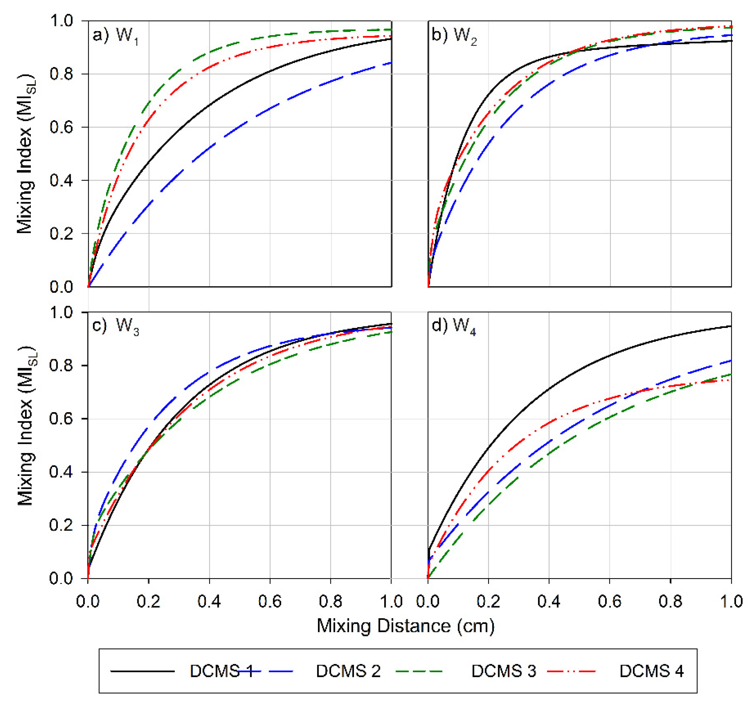 Micromachines 12 00556 g0a2 Micromachines 12 00556 g0a2