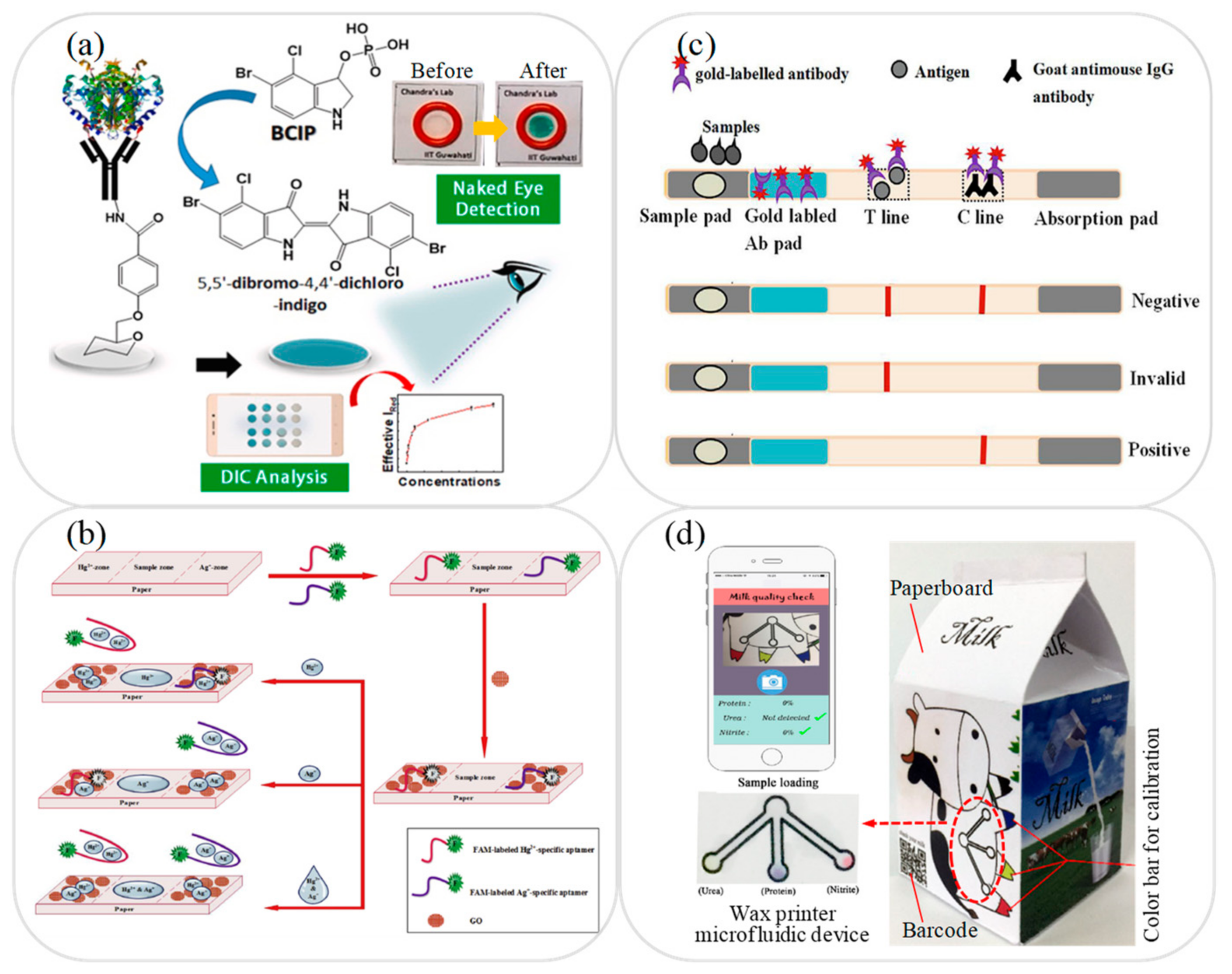 Micromachines 12 00558 g005 Micromachines 12 00558 g005