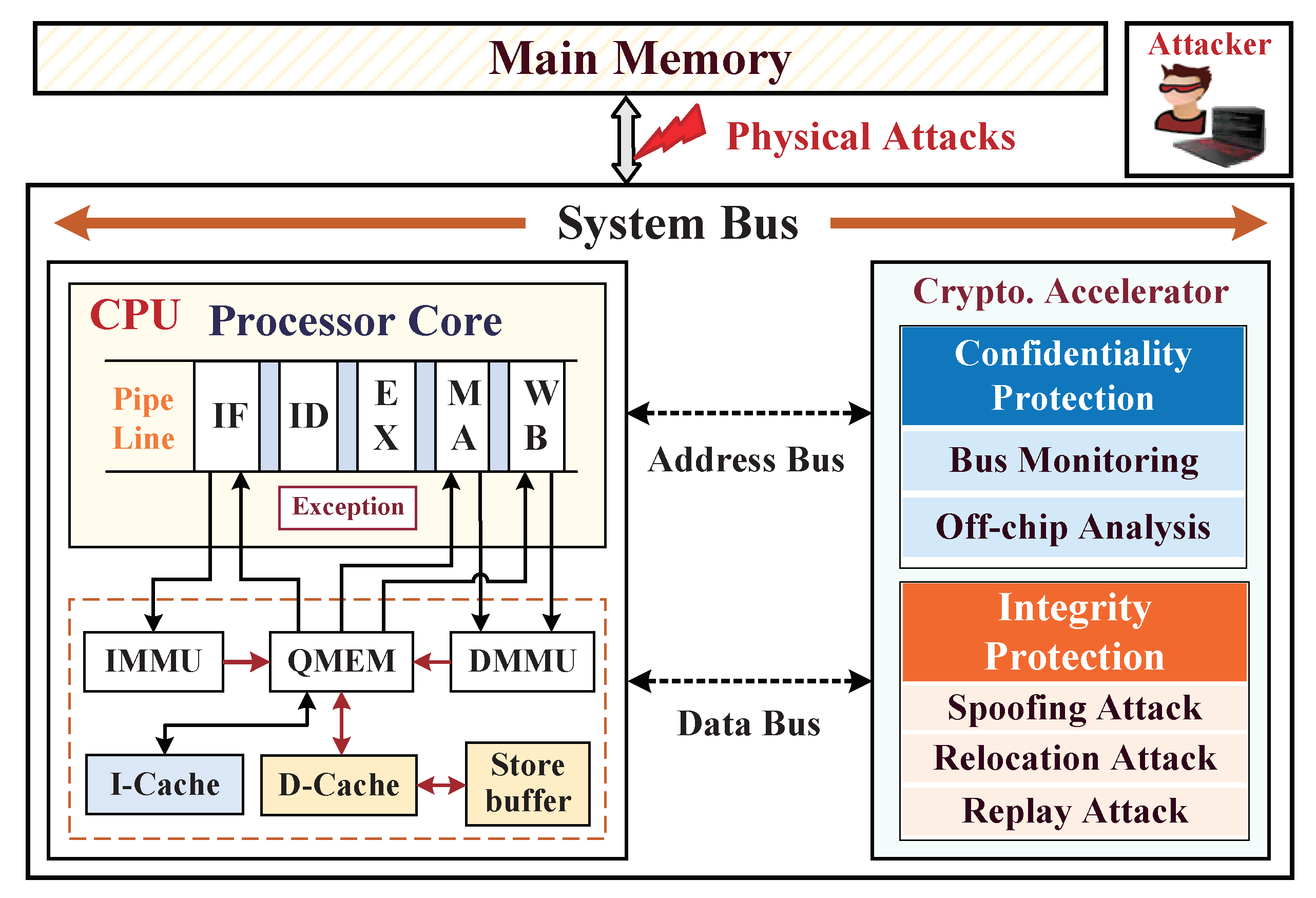 Micromachines 12 00560 g001 Micromachines 12 00560 g001