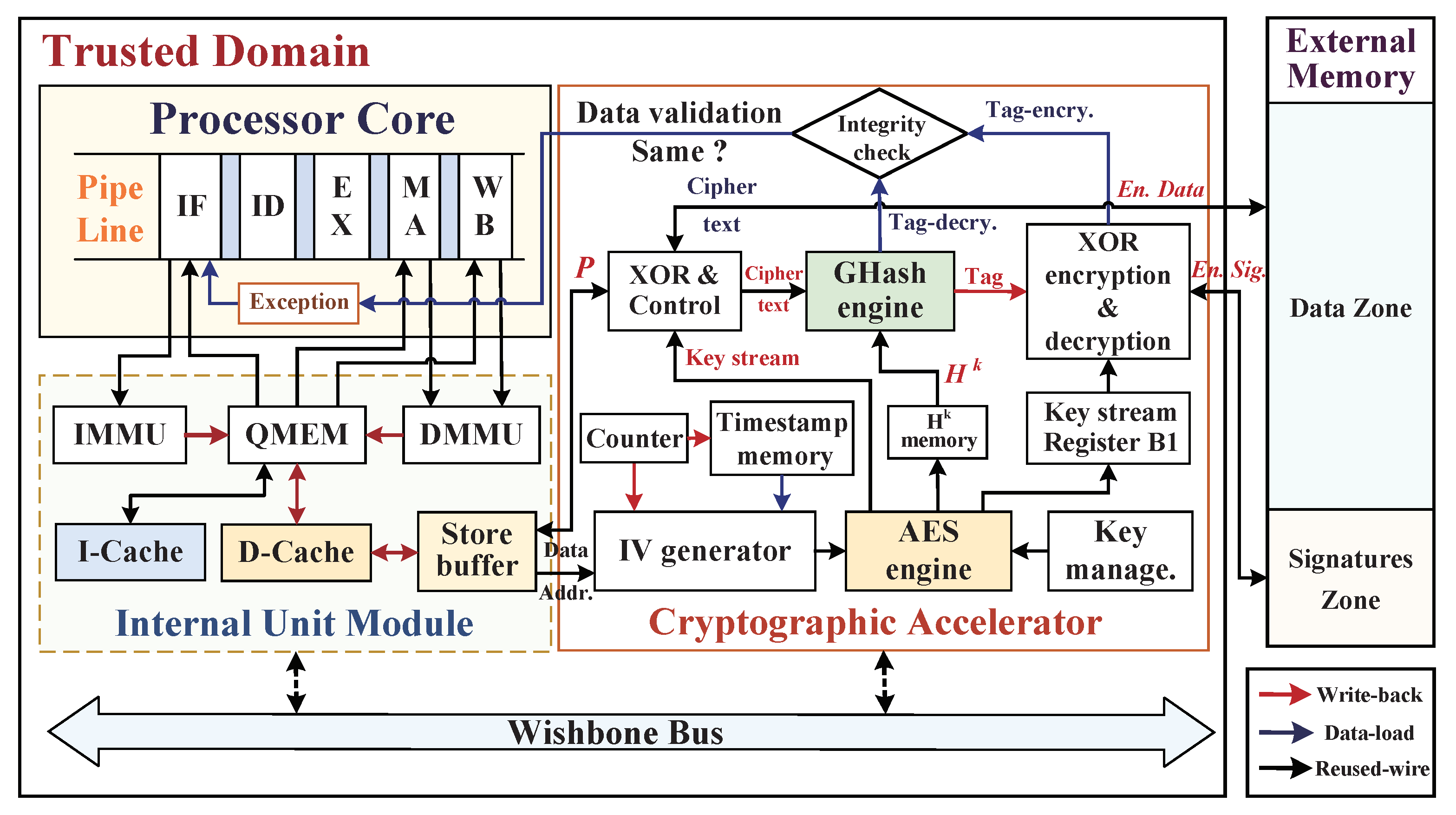 Micromachines 12 00560 g008 Micromachines 12 00560 g008