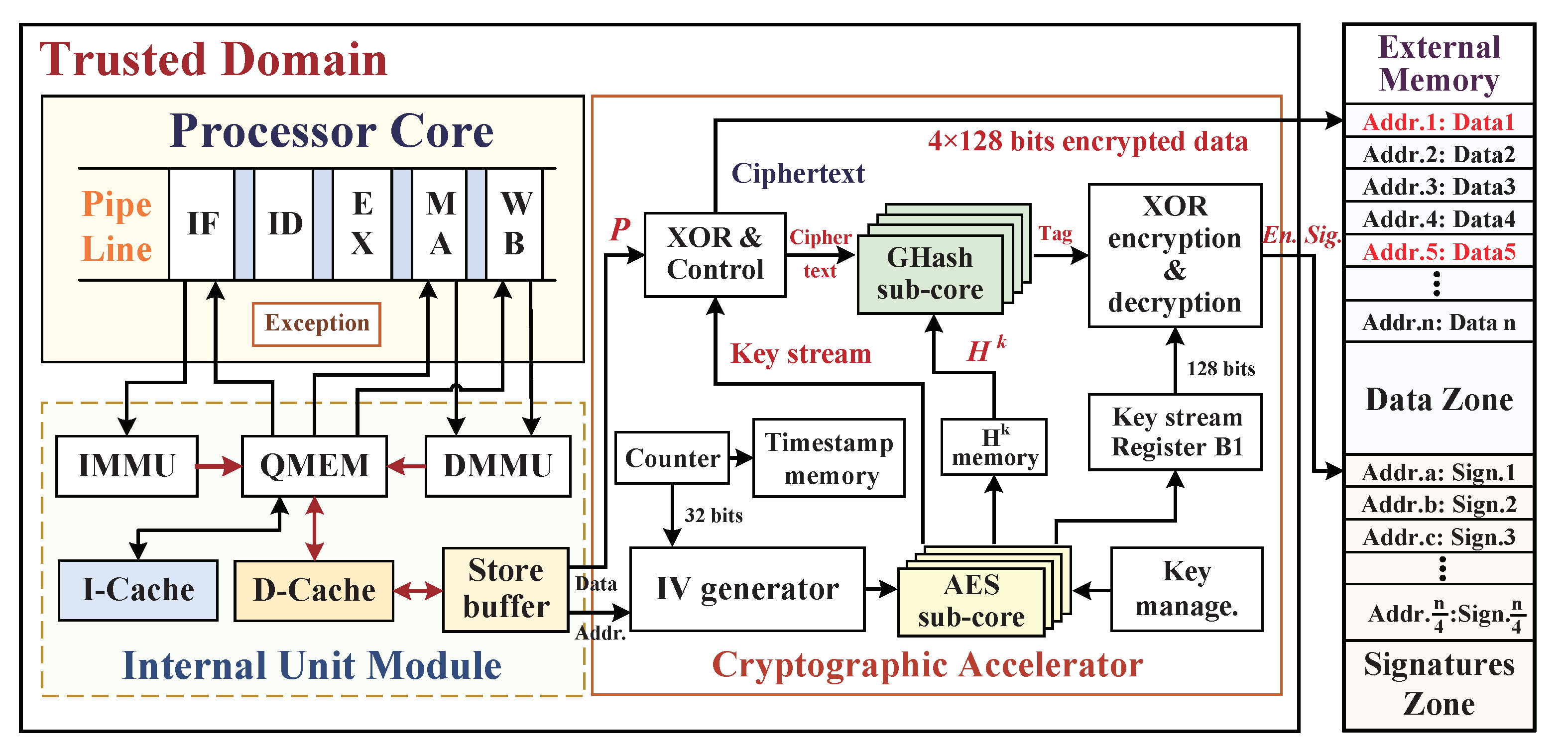 Micromachines 12 00560 g009 Micromachines 12 00560 g009