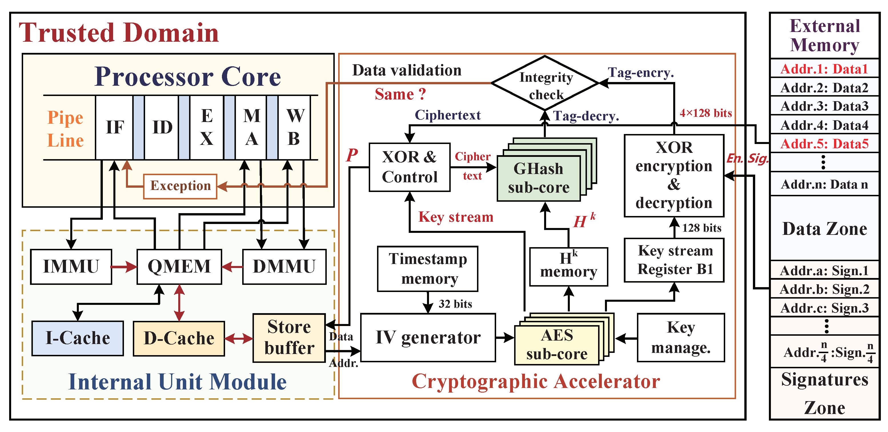 Micromachines 12 00560 g011 Micromachines 12 00560 g011