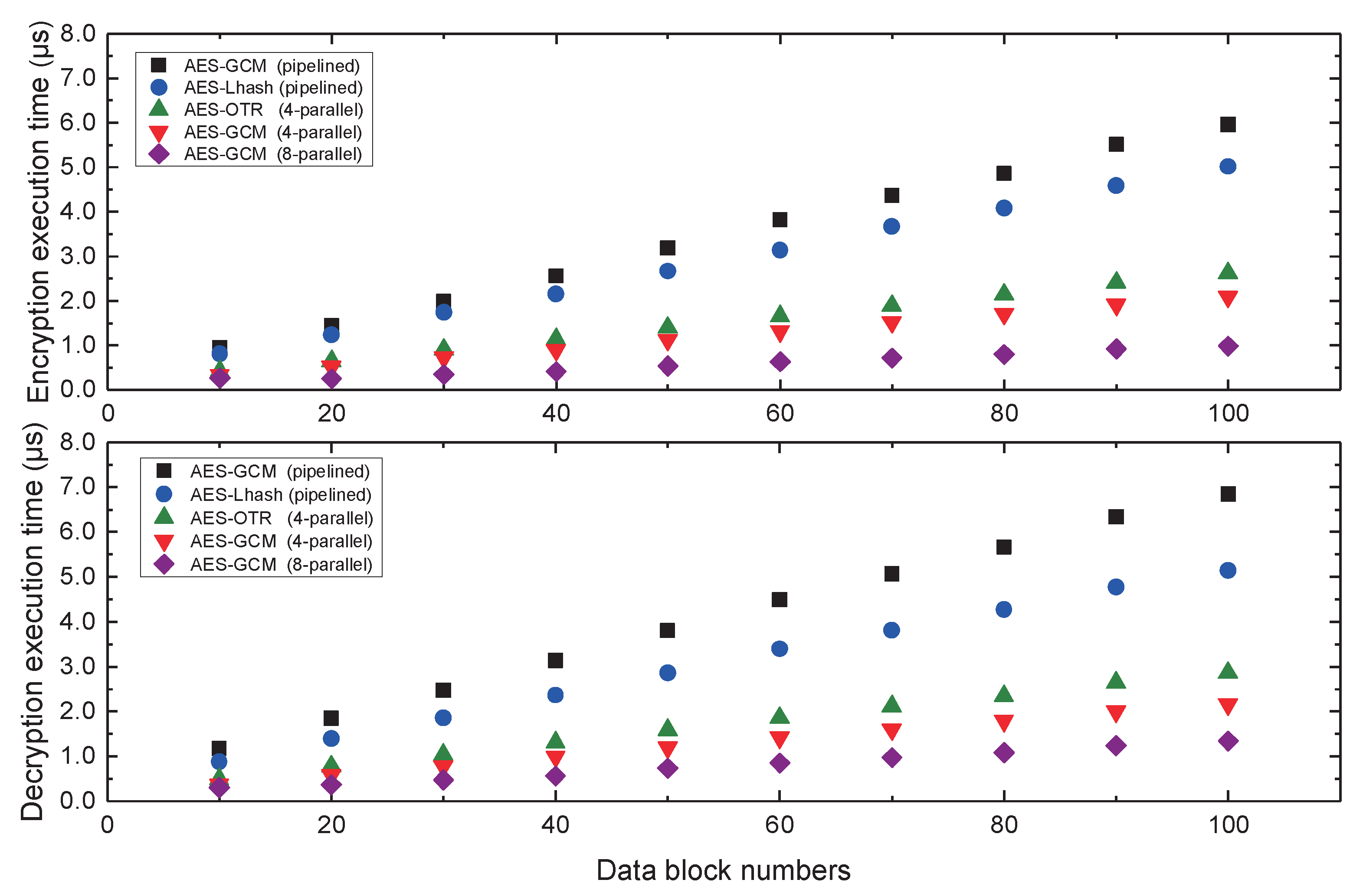 Micromachines 12 00560 g013 Micromachines 12 00560 g013
