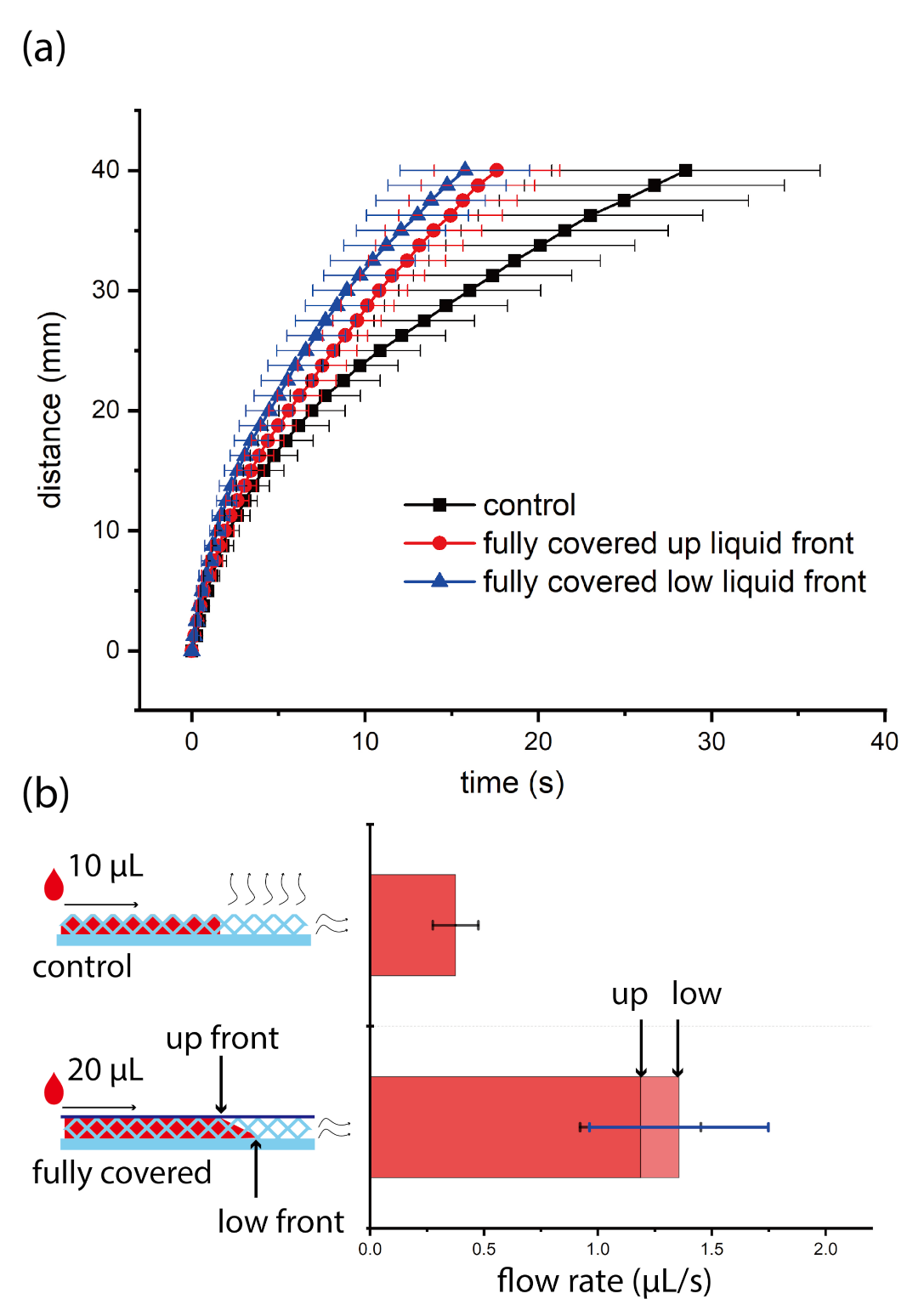 Micromachines 12 00562 g003 Micromachines 12 00562 g003