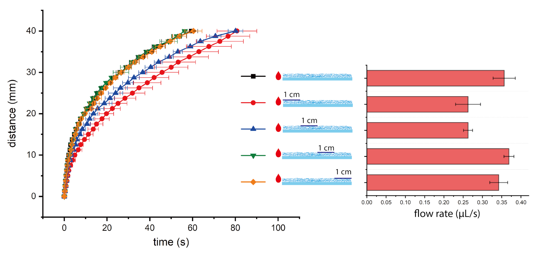 Micromachines 12 00562 g005 Micromachines 12 00562 g005