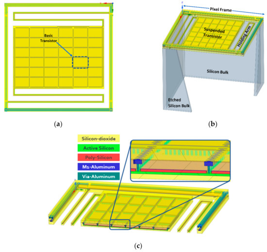 Study of the Absorption of Electromagnetic Radiation by 3D, Vacuum
