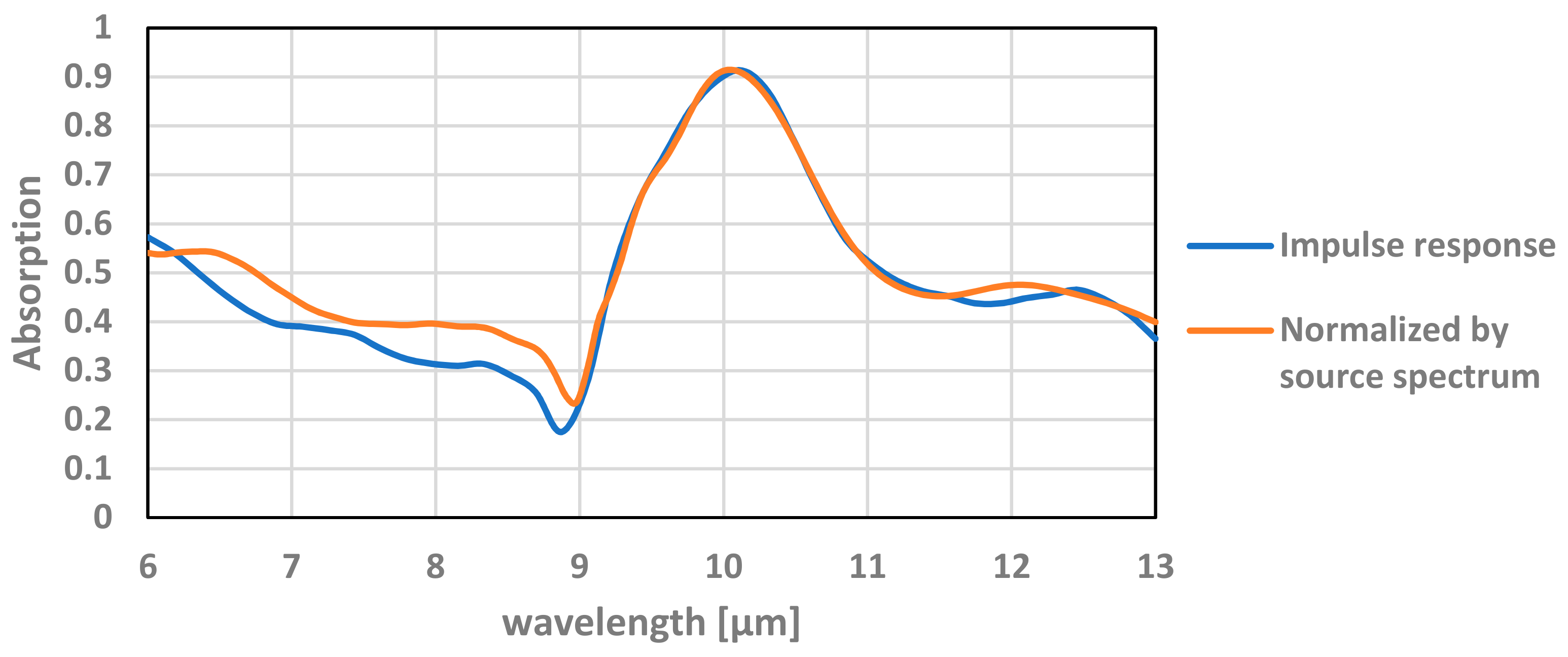 Micromachines 12 00563 g012