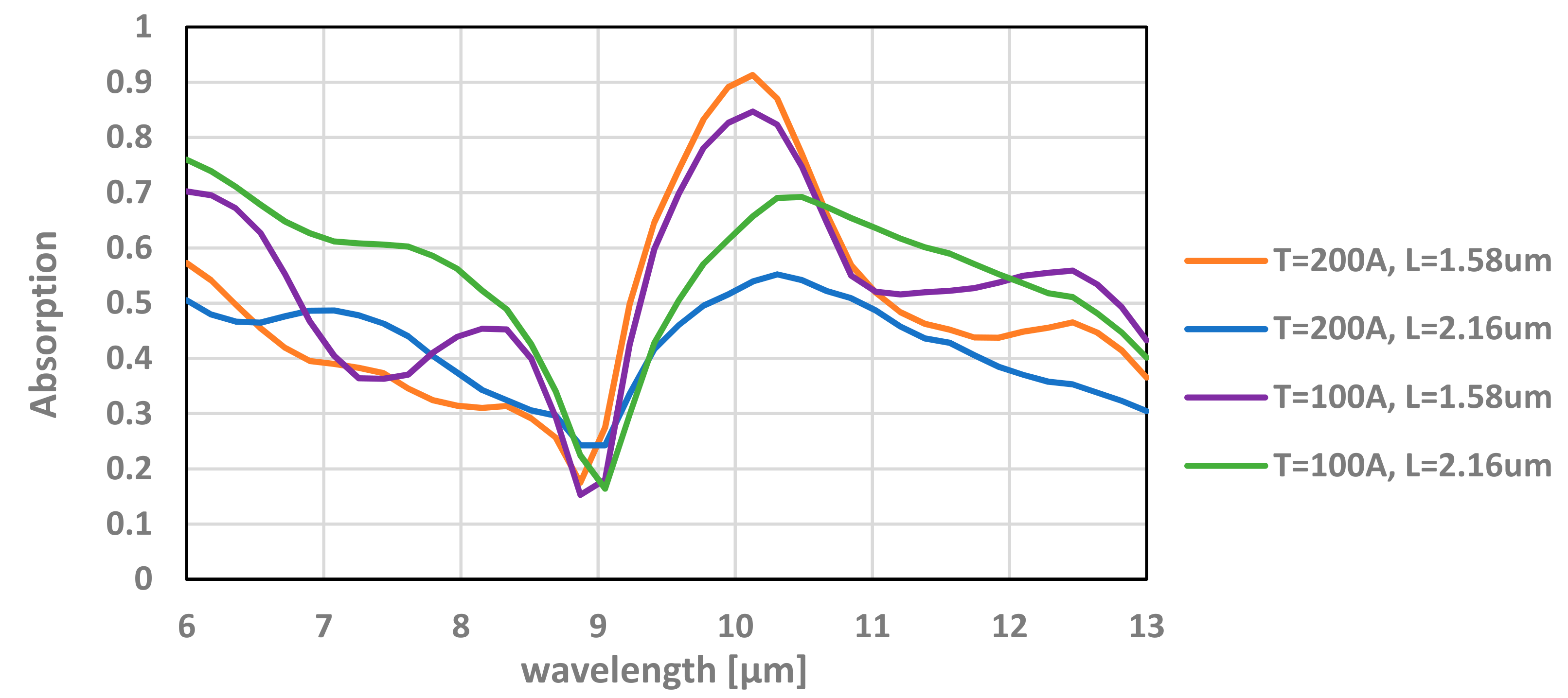 Micromachines 12 00563 g013