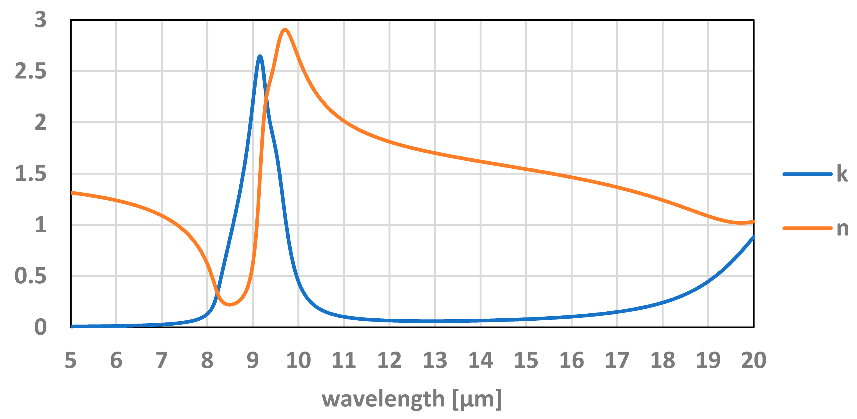 Micromachines 12 00563 g016