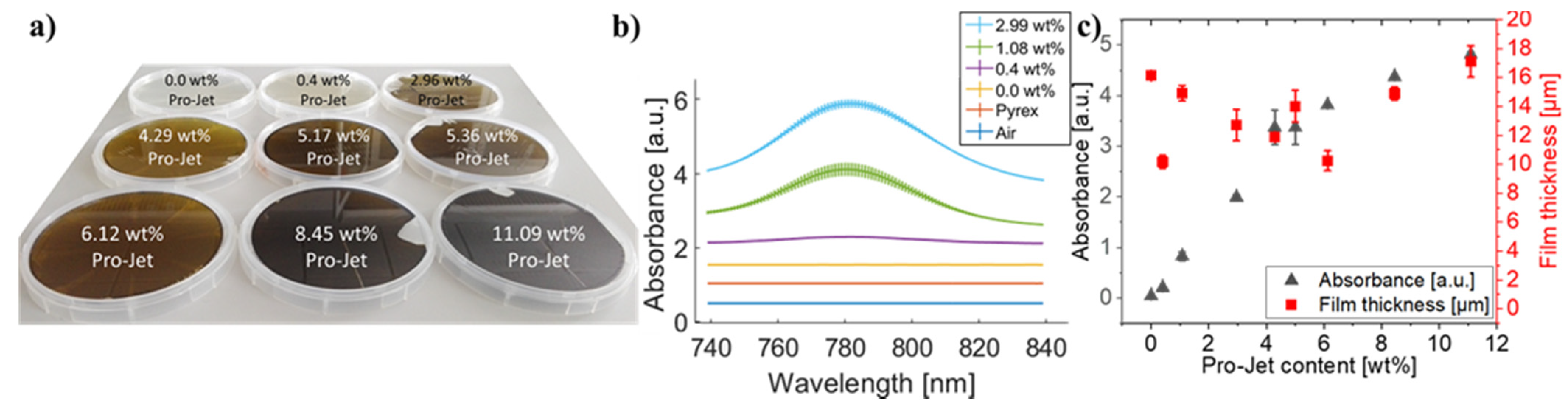 Micromachines 12 00564 g002 Micromachines 12 00564 g002