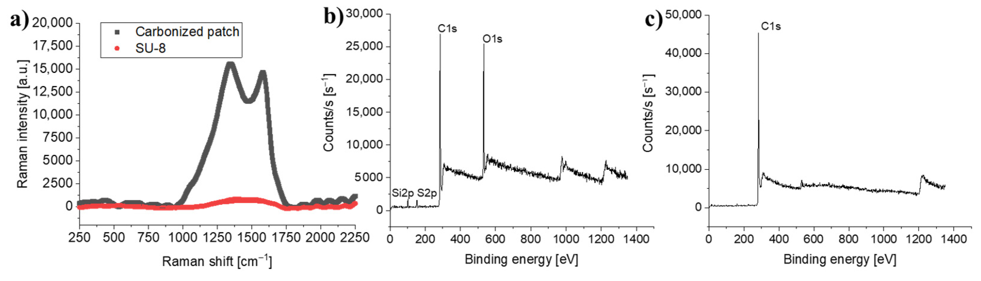 Micromachines 12 00564 g004 Micromachines 12 00564 g004