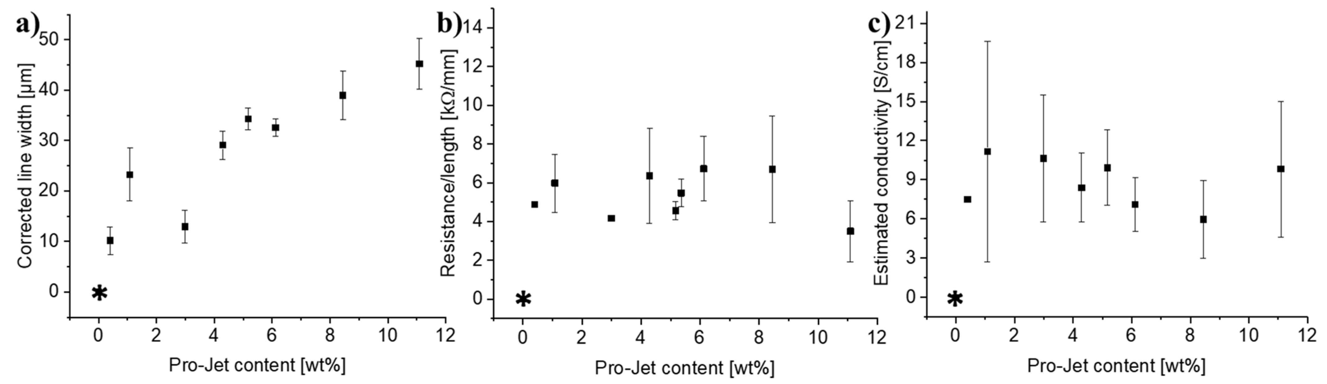 Micromachines 12 00564 g008 Micromachines 12 00564 g008