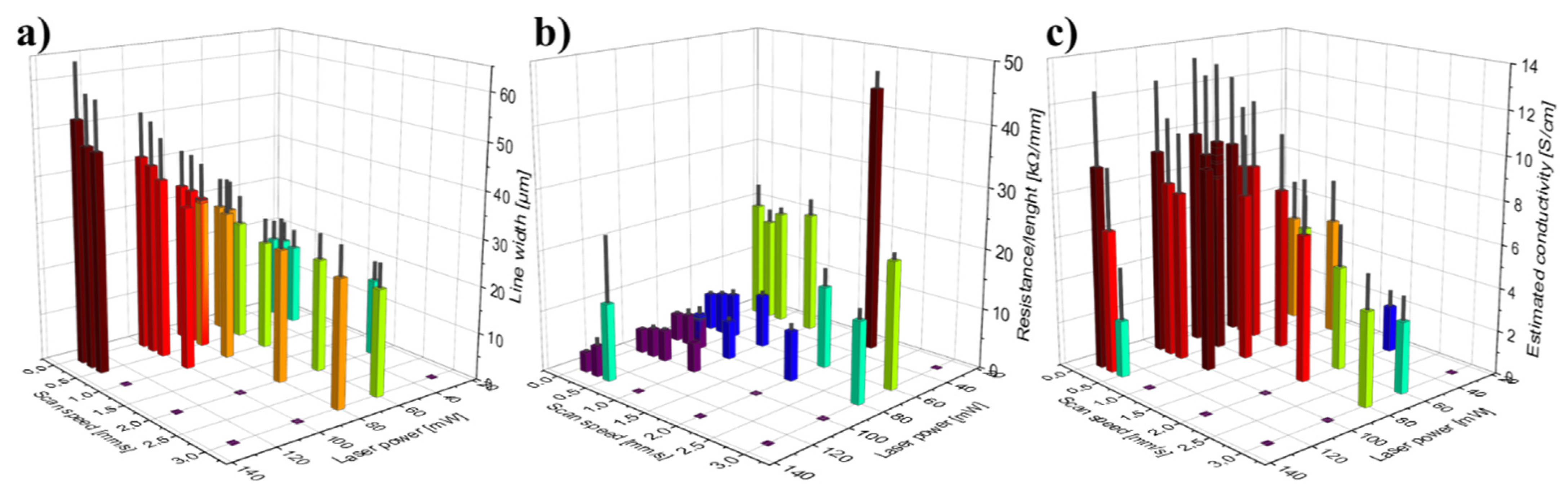 Micromachines 12 00564 g009 Micromachines 12 00564 g009