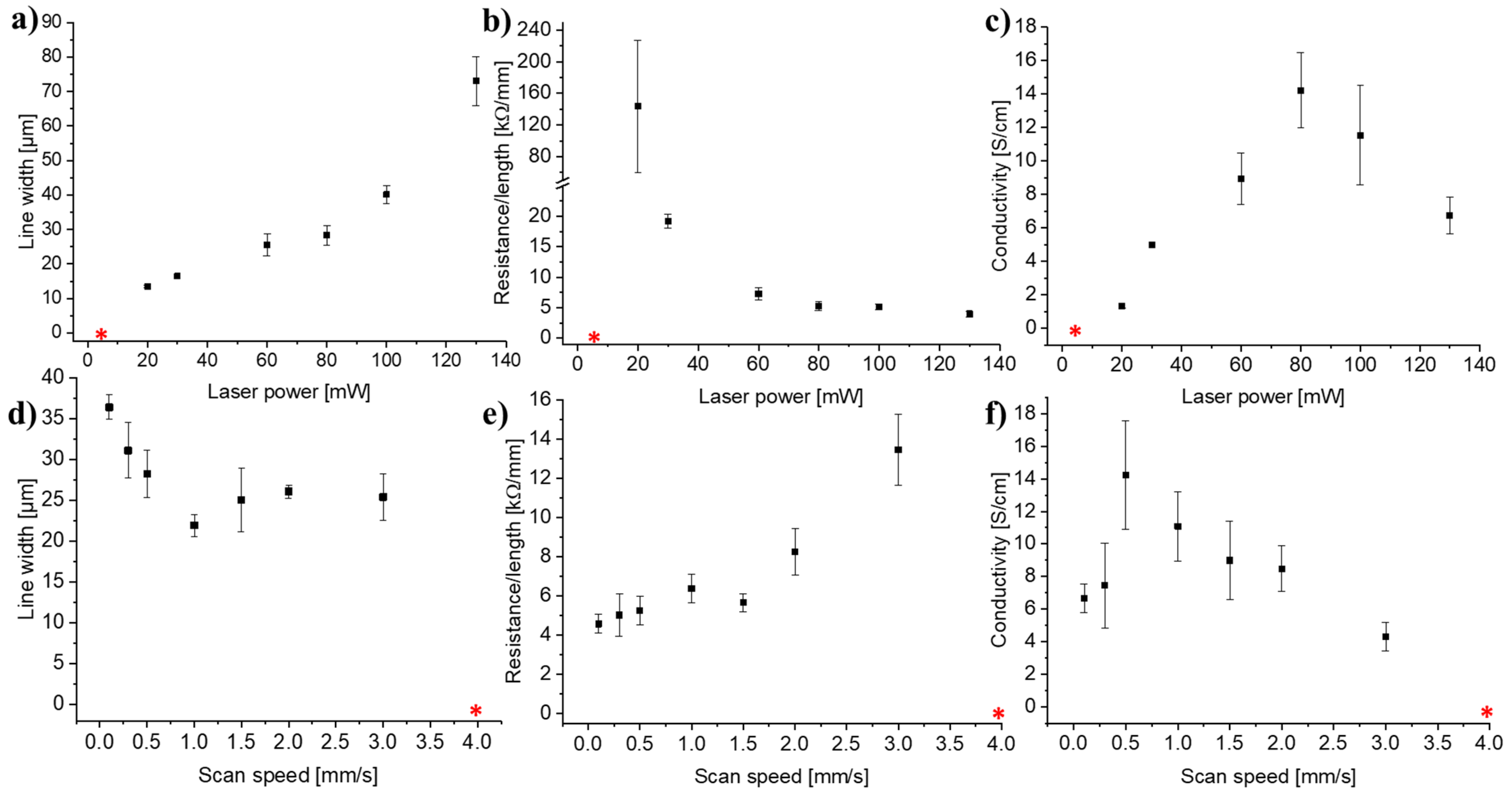 Micromachines 12 00564 g010 Micromachines 12 00564 g010