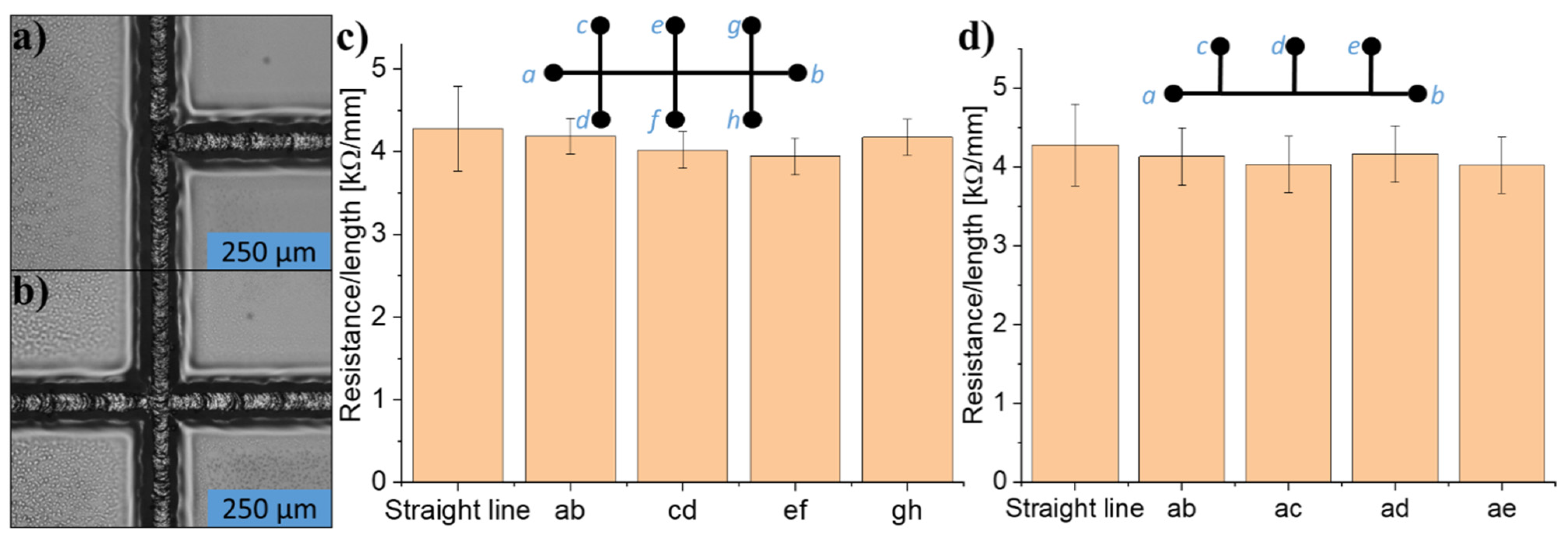 Micromachines 12 00564 g012 Micromachines 12 00564 g012