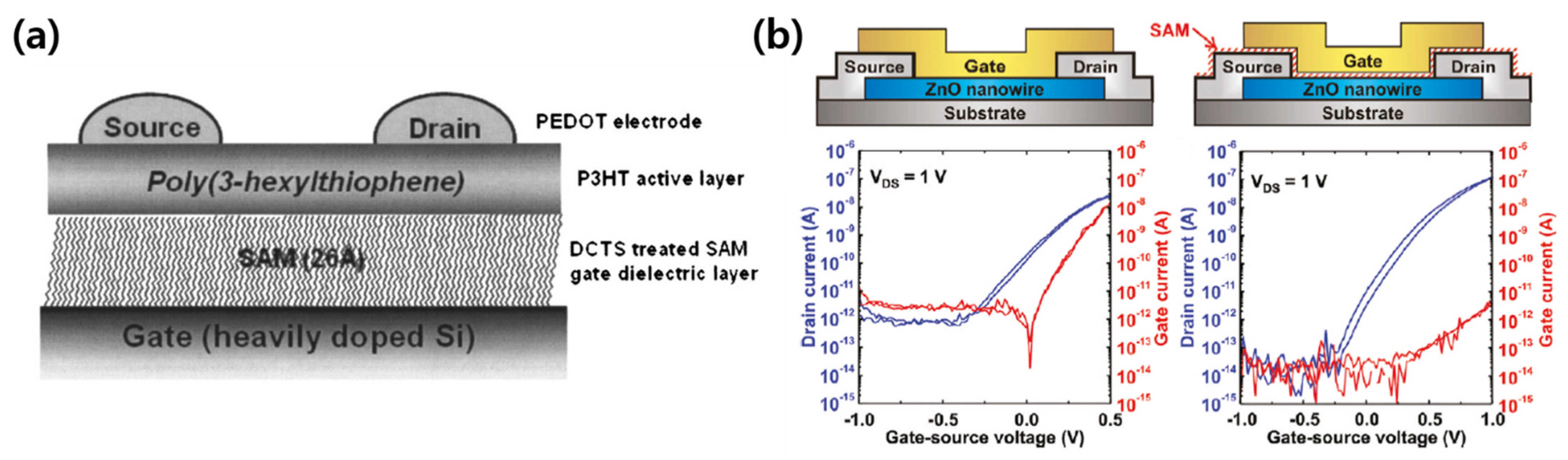 Micromachines 12 00565 g004 Micromachines 12 00565 g004