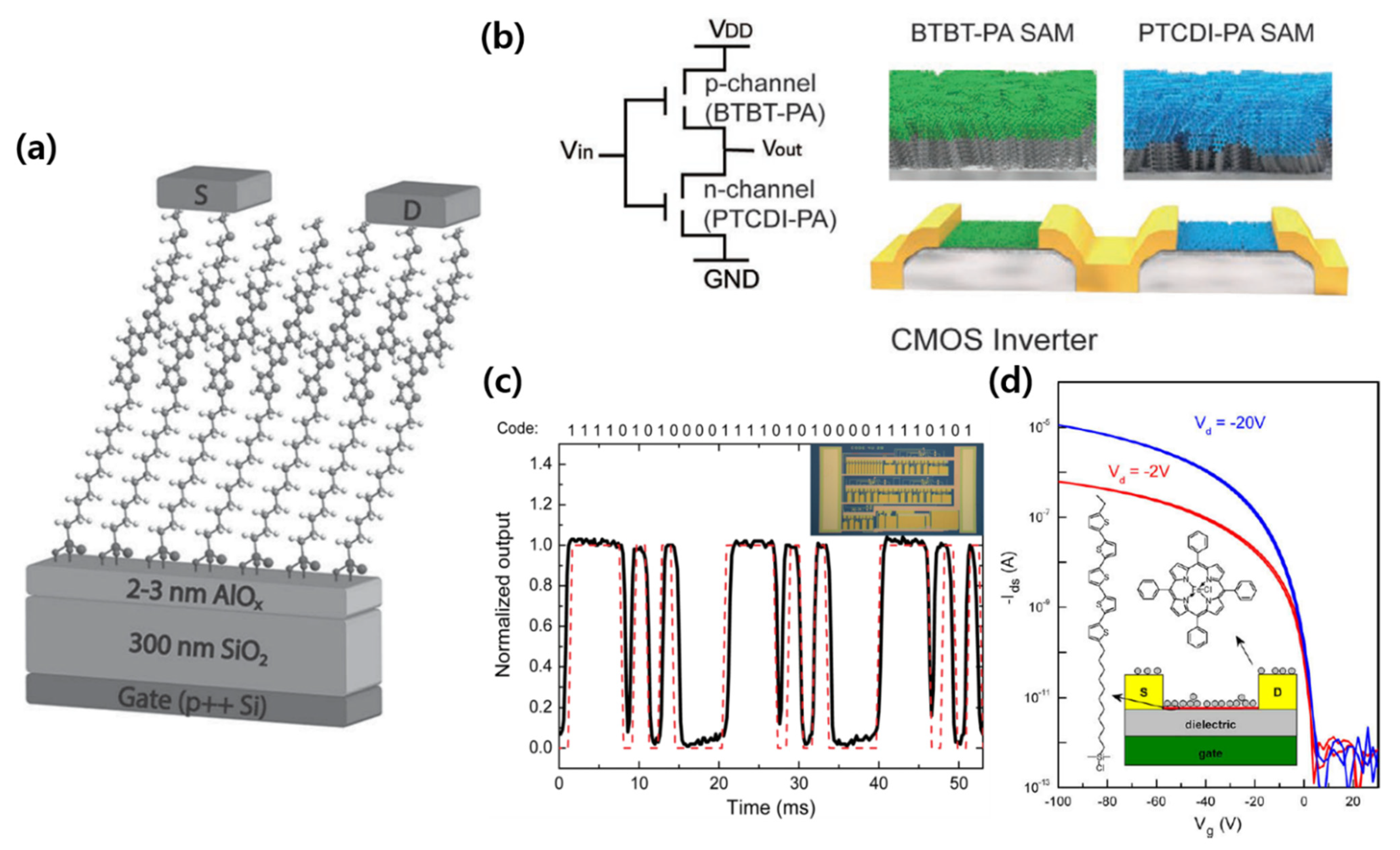 Micromachines 12 00565 g005 Micromachines 12 00565 g005