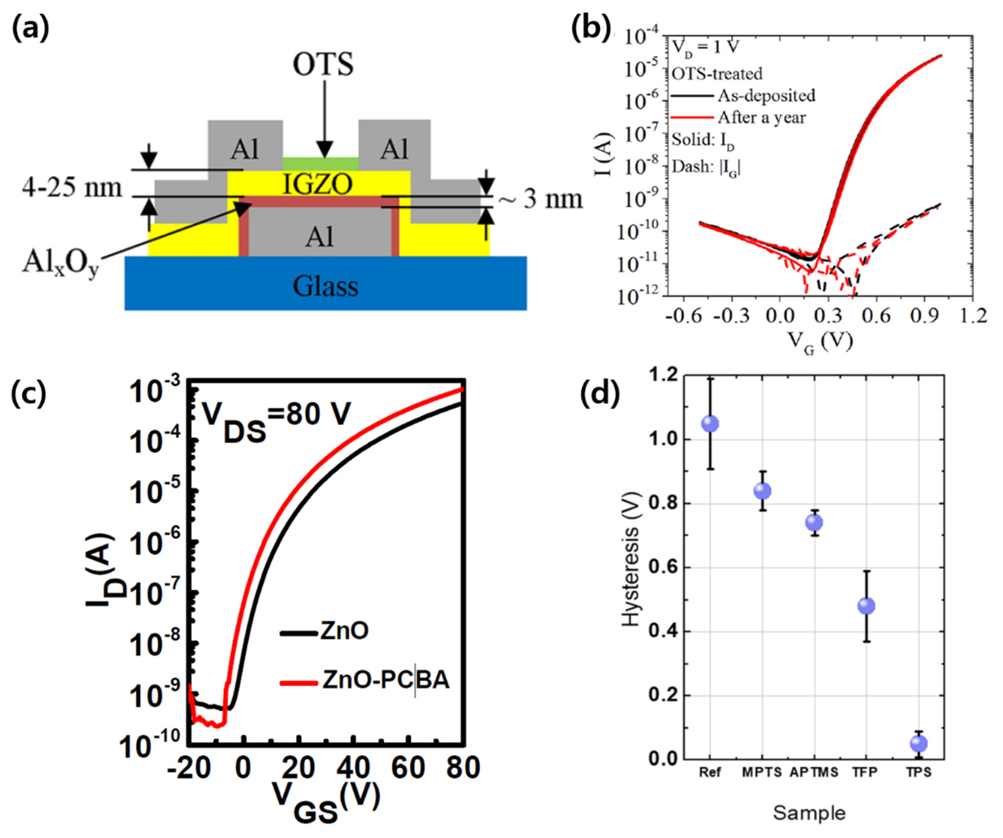 Micromachines 12 00565 g006 Micromachines 12 00565 g006
