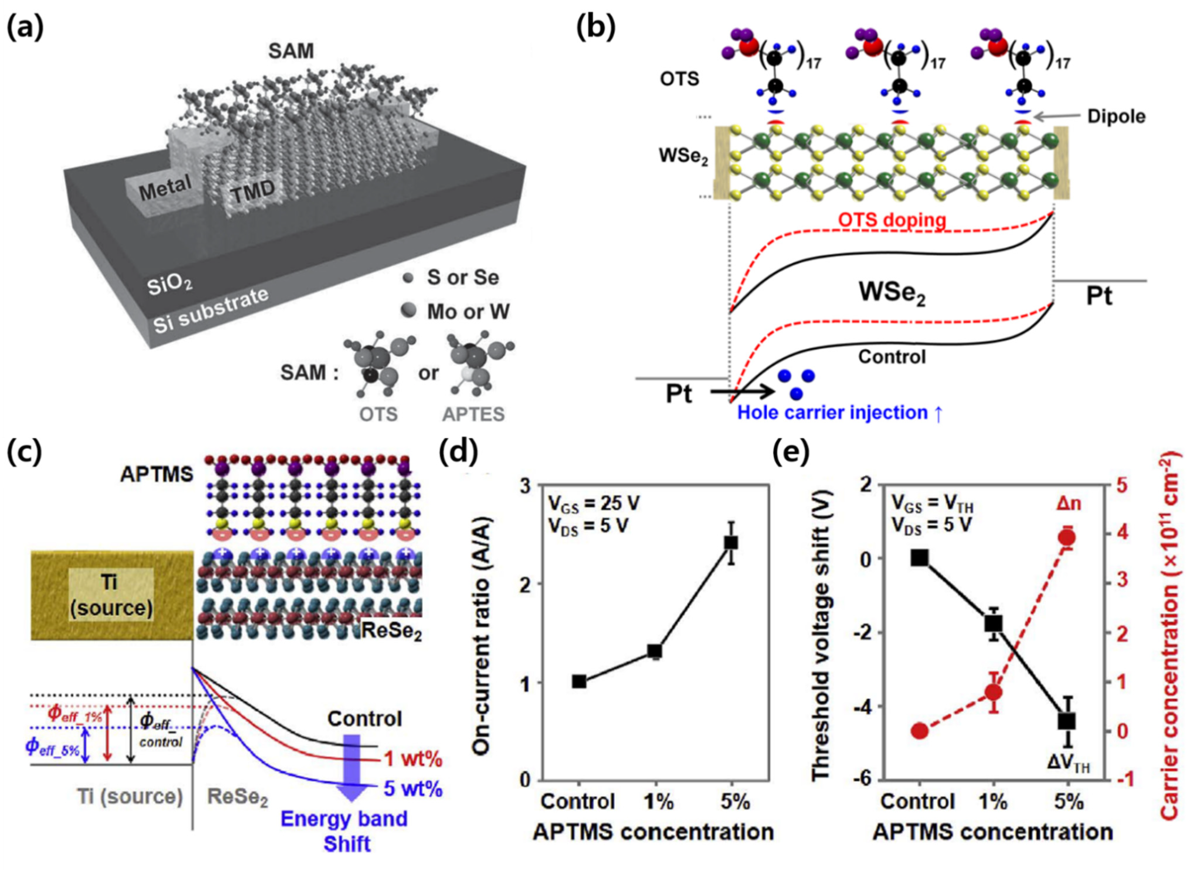 Micromachines 12 00565 g007 Micromachines 12 00565 g007
