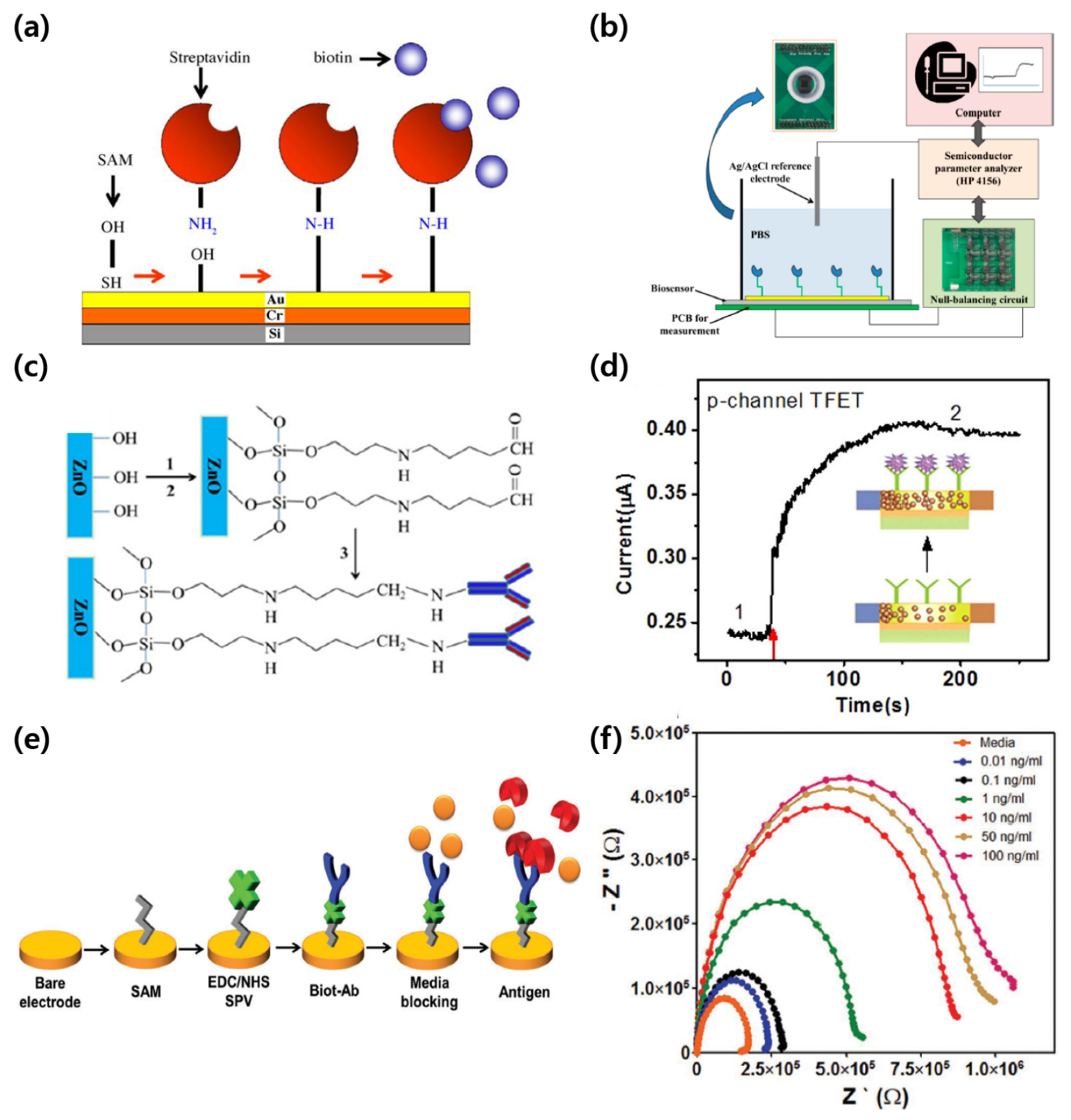 Micromachines 12 00565 g008 Micromachines 12 00565 g008