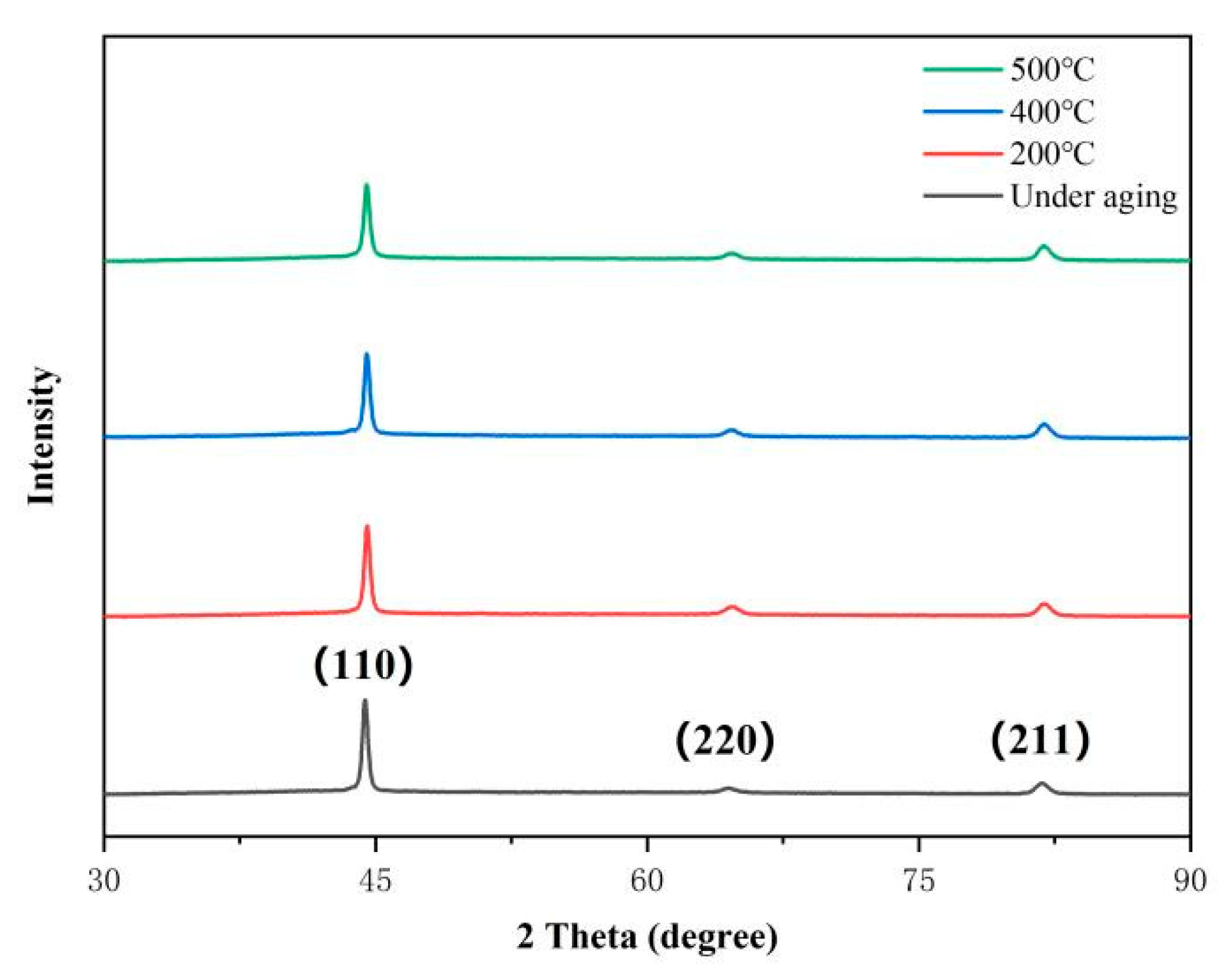 Micromachines 12 00566 g004