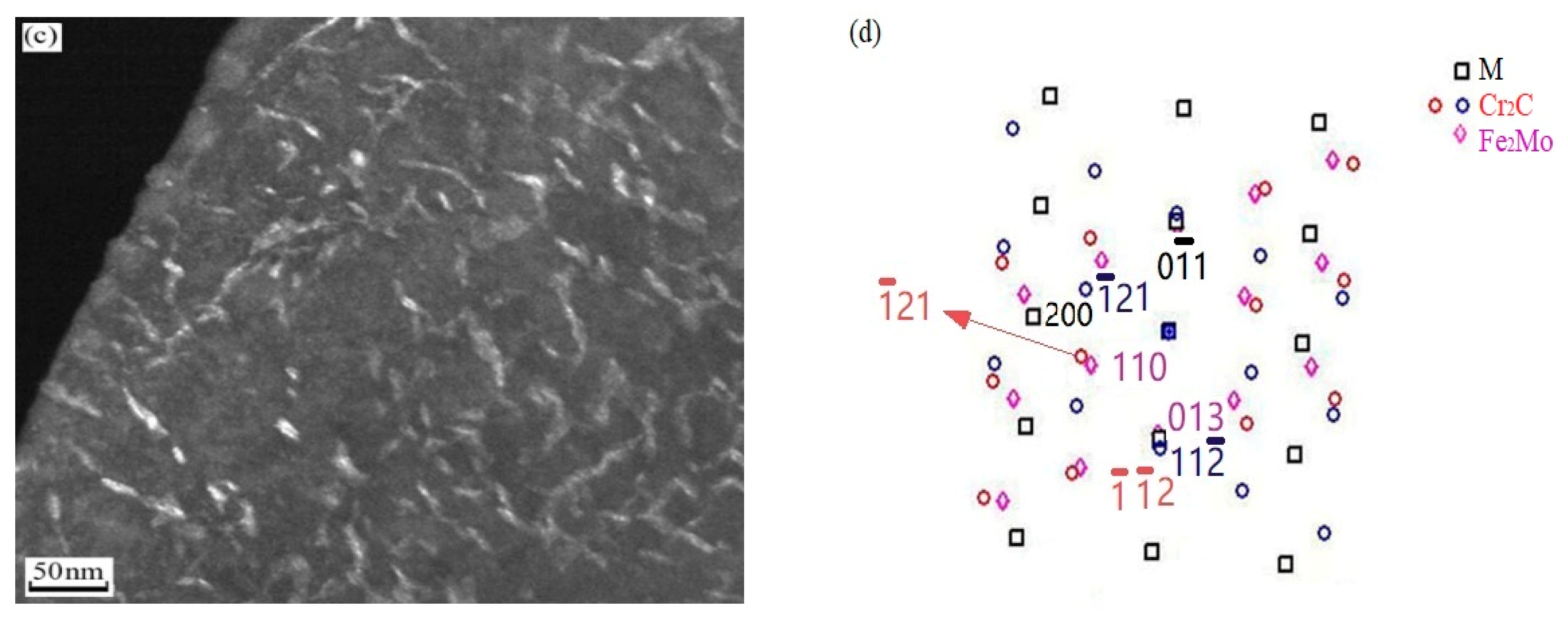 Micromachines 12 00566 g007b