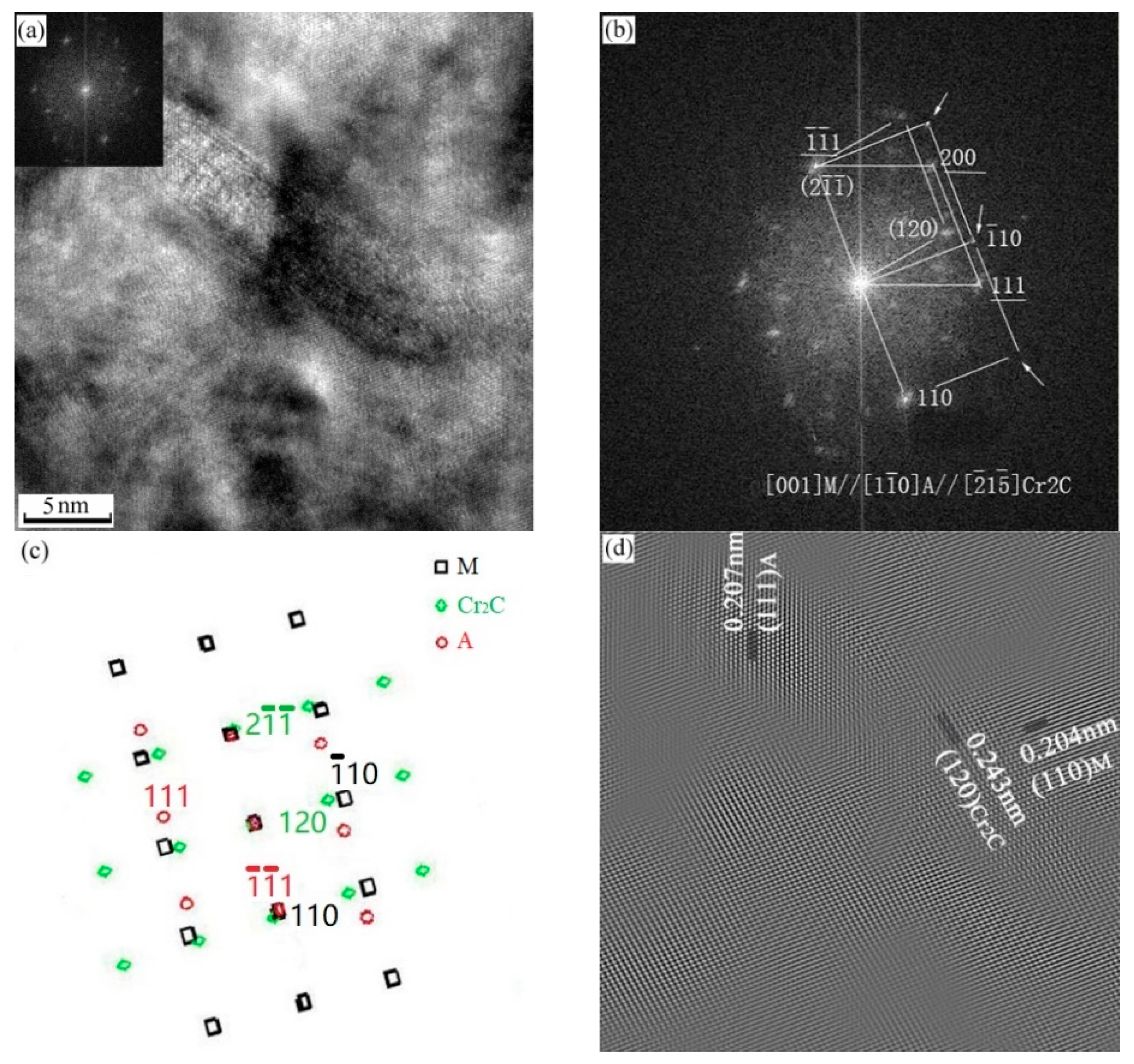 Micromachines 12 00566 g008