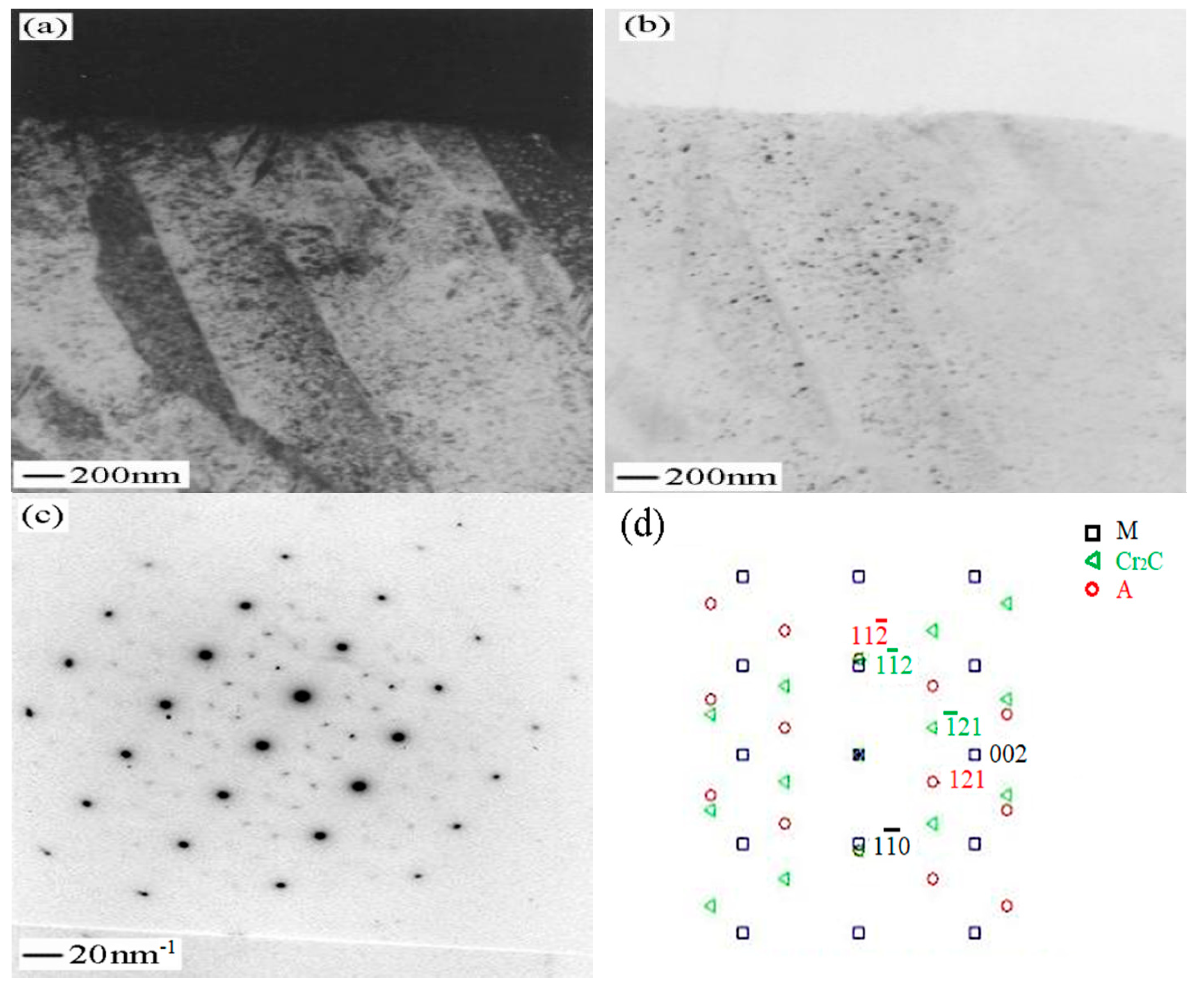 Micromachines 12 00566 g009