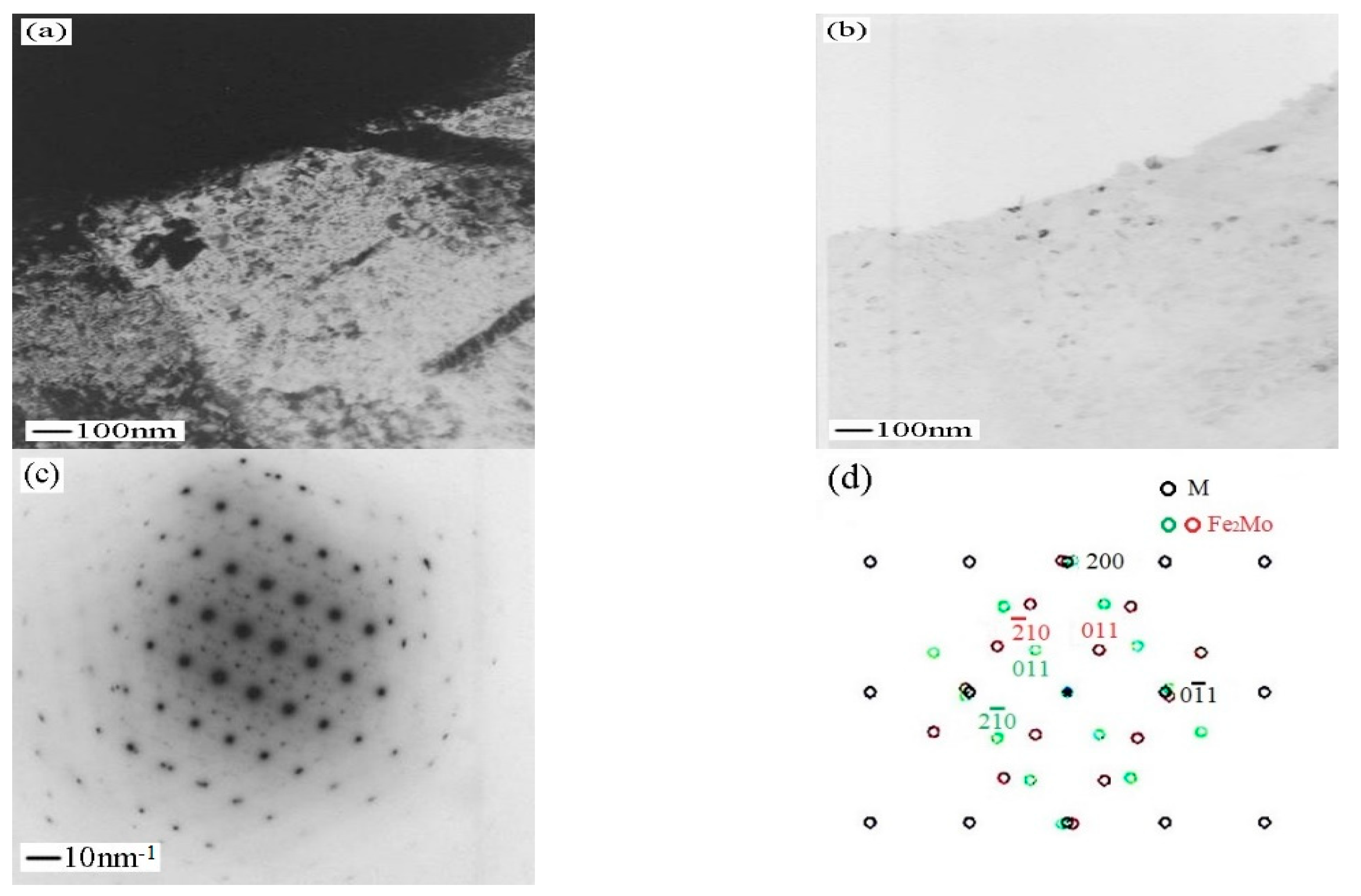 Micromachines 12 00566 g011