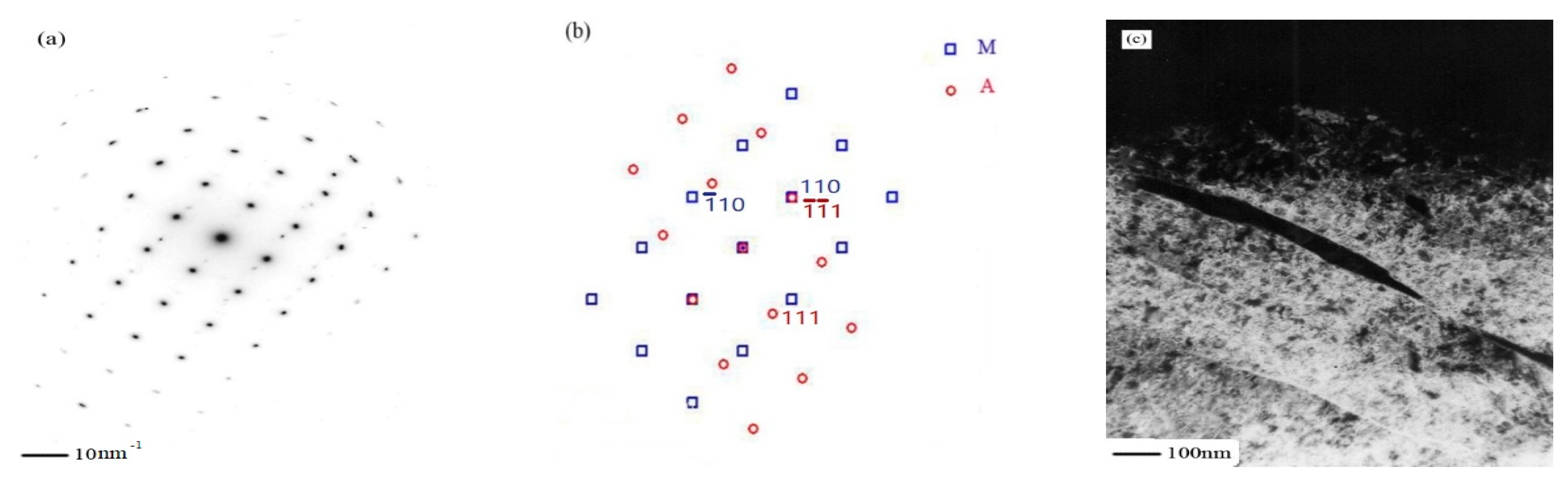 Micromachines 12 00566 g013