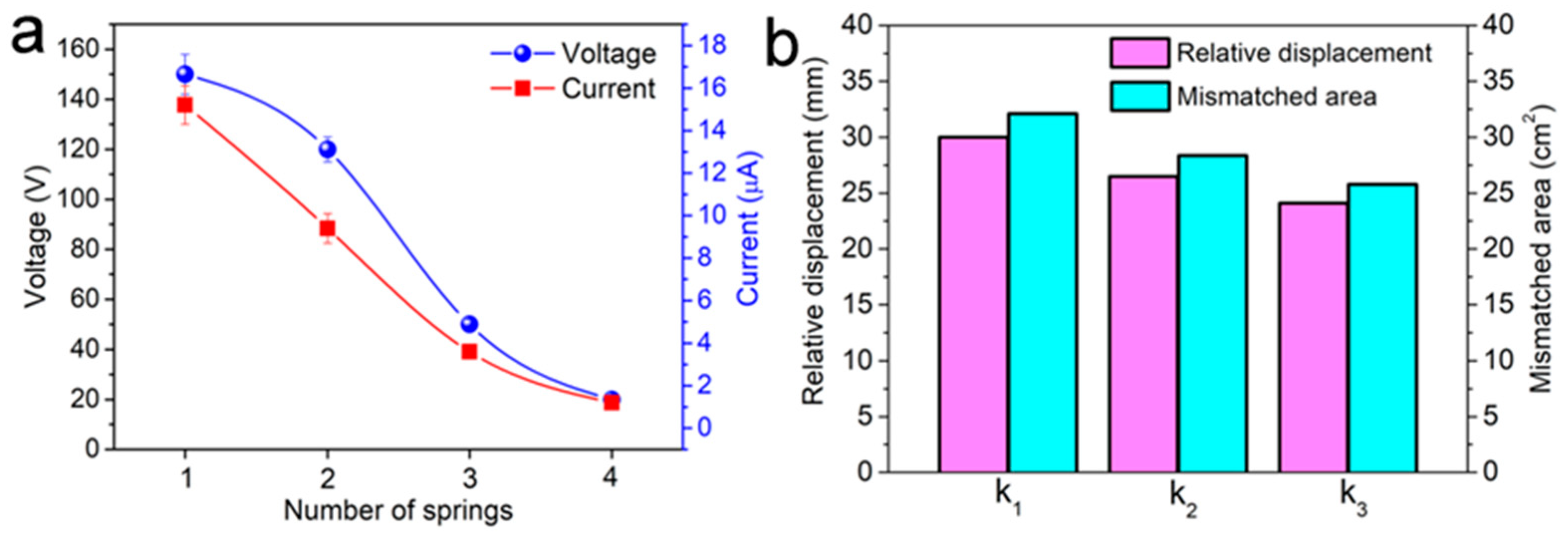 Micromachines 12 00567 g004 Micromachines 12 00567 g004