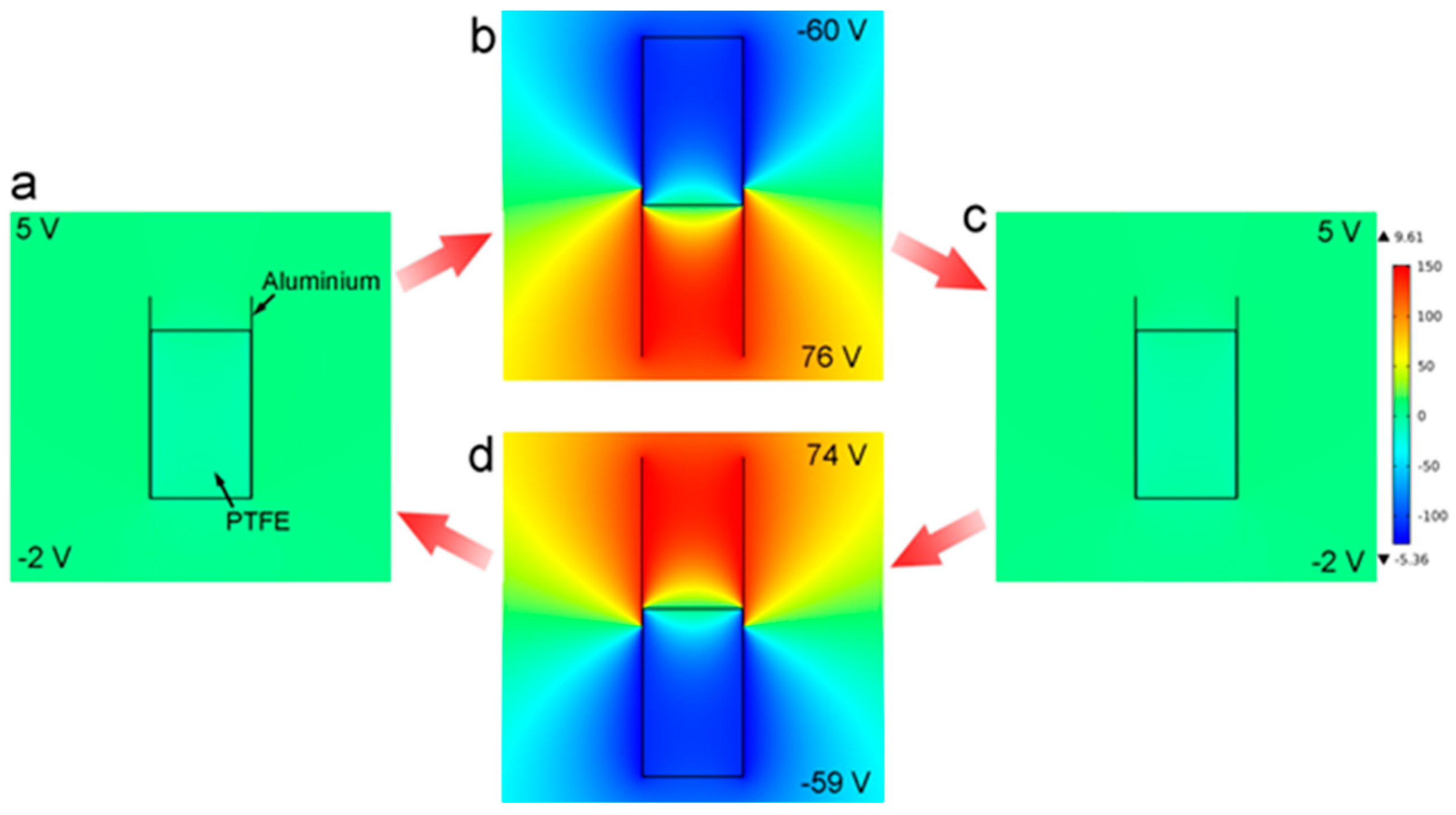 Micromachines 12 00567 g005 Micromachines 12 00567 g005