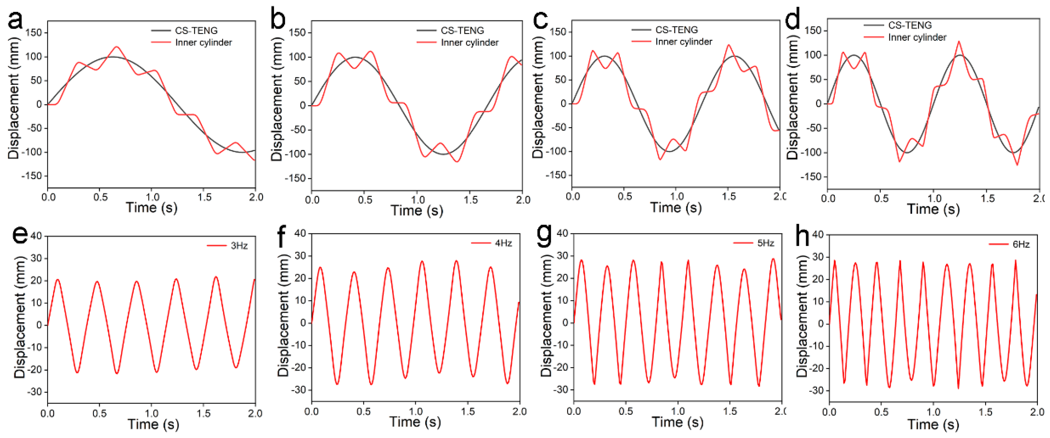 Micromachines 12 00567 g006 Micromachines 12 00567 g006