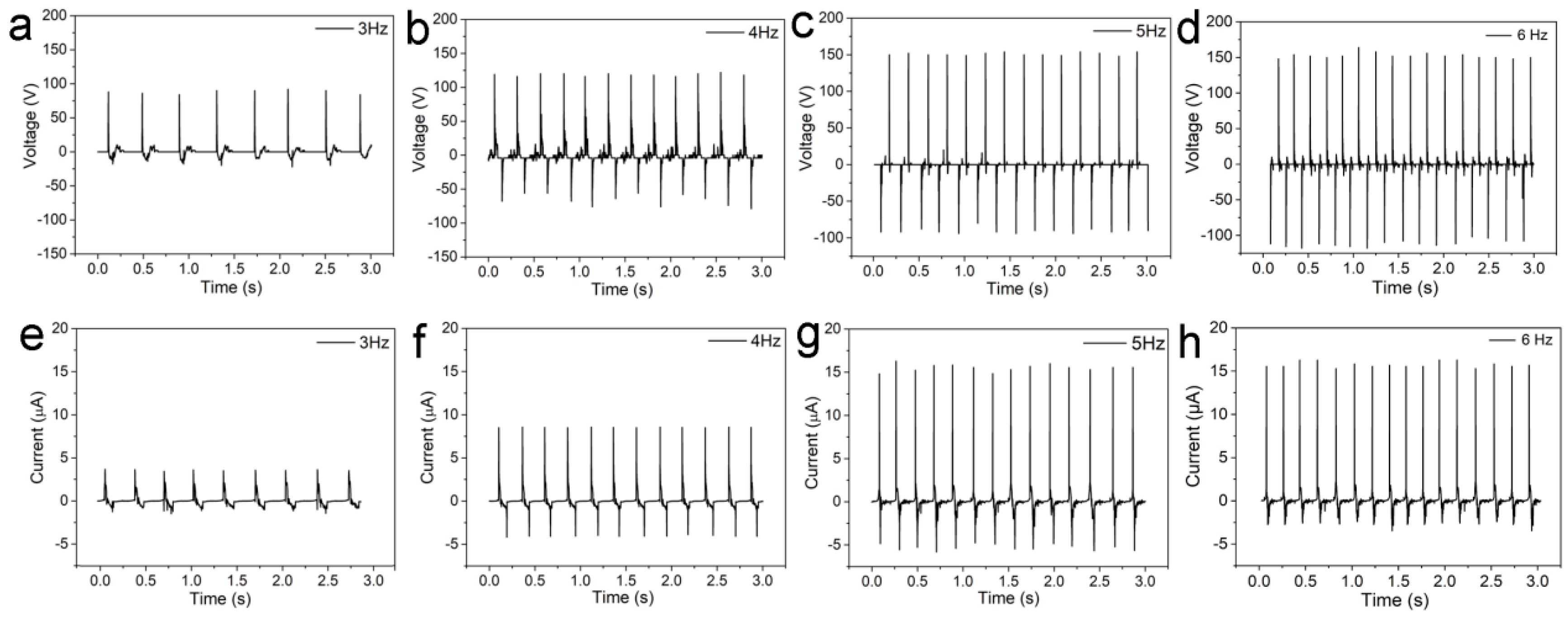 Micromachines 12 00567 g007 Micromachines 12 00567 g007