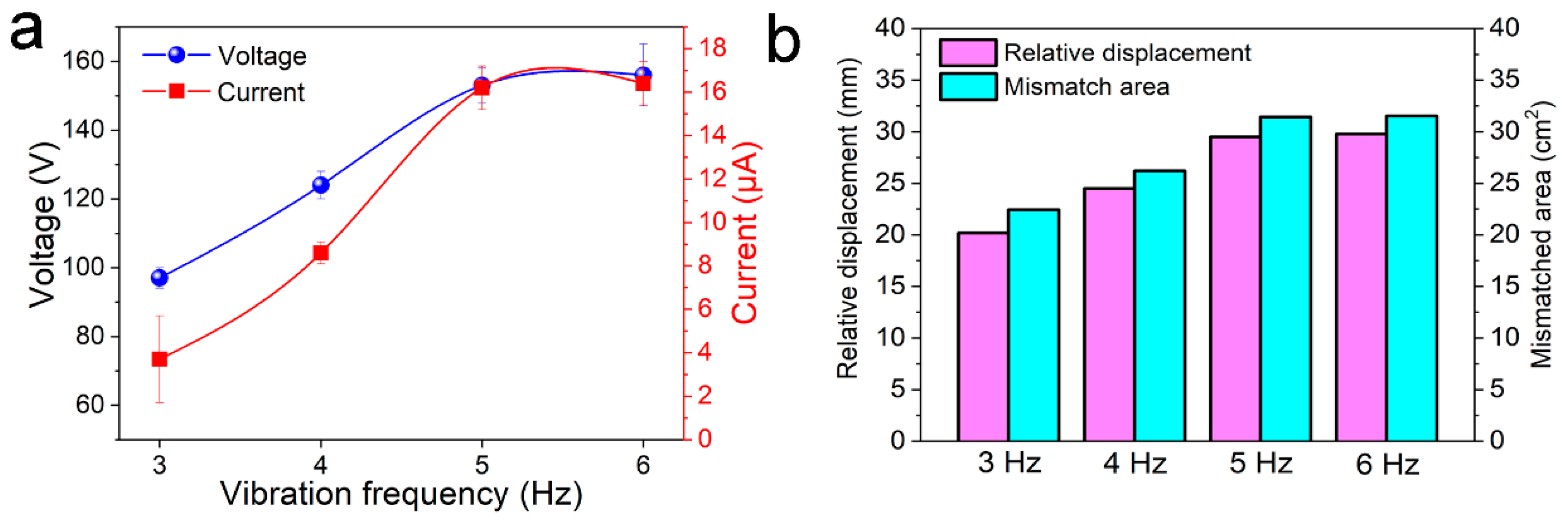 Micromachines 12 00567 g008 Micromachines 12 00567 g008