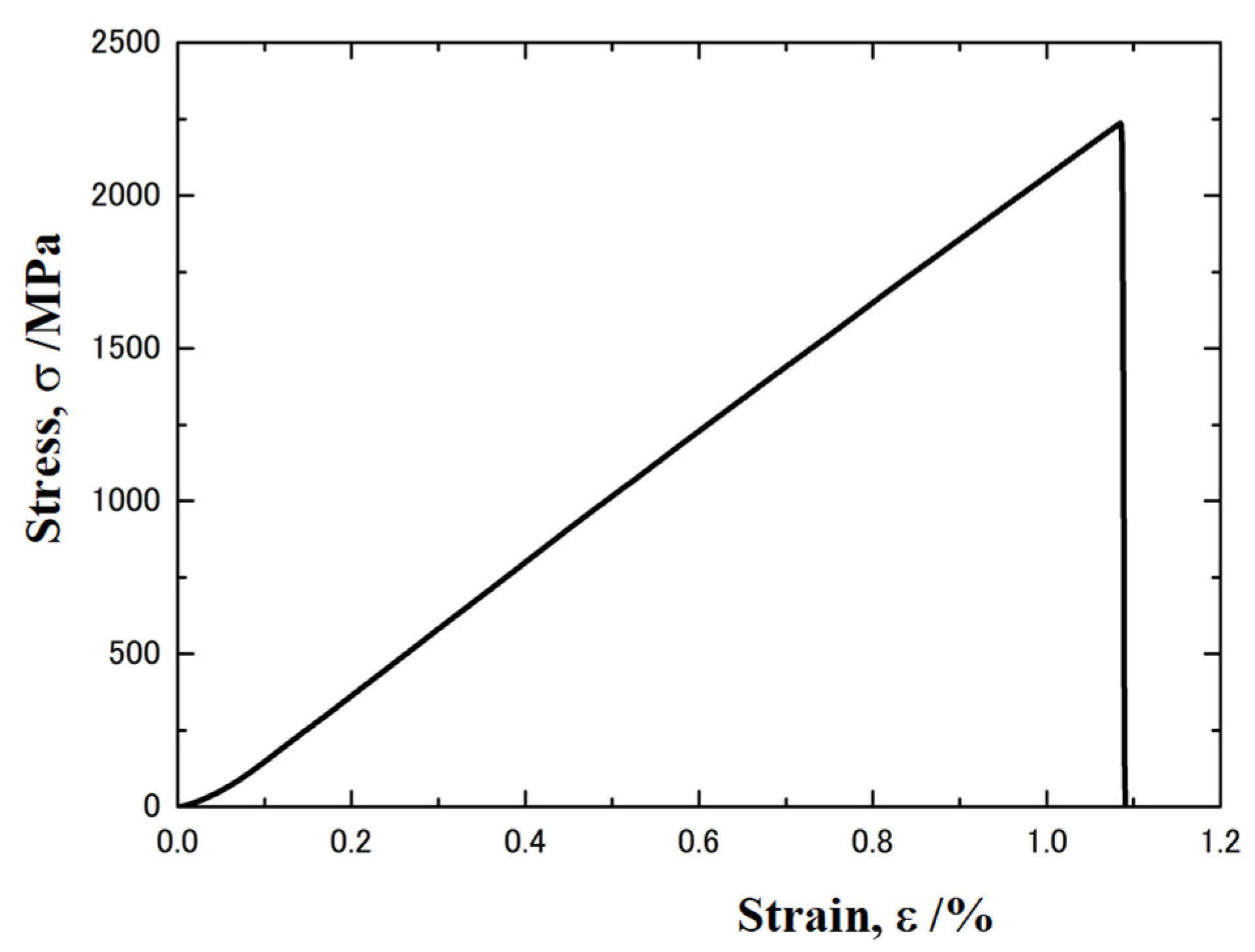 Micromachines 12 00568 g001