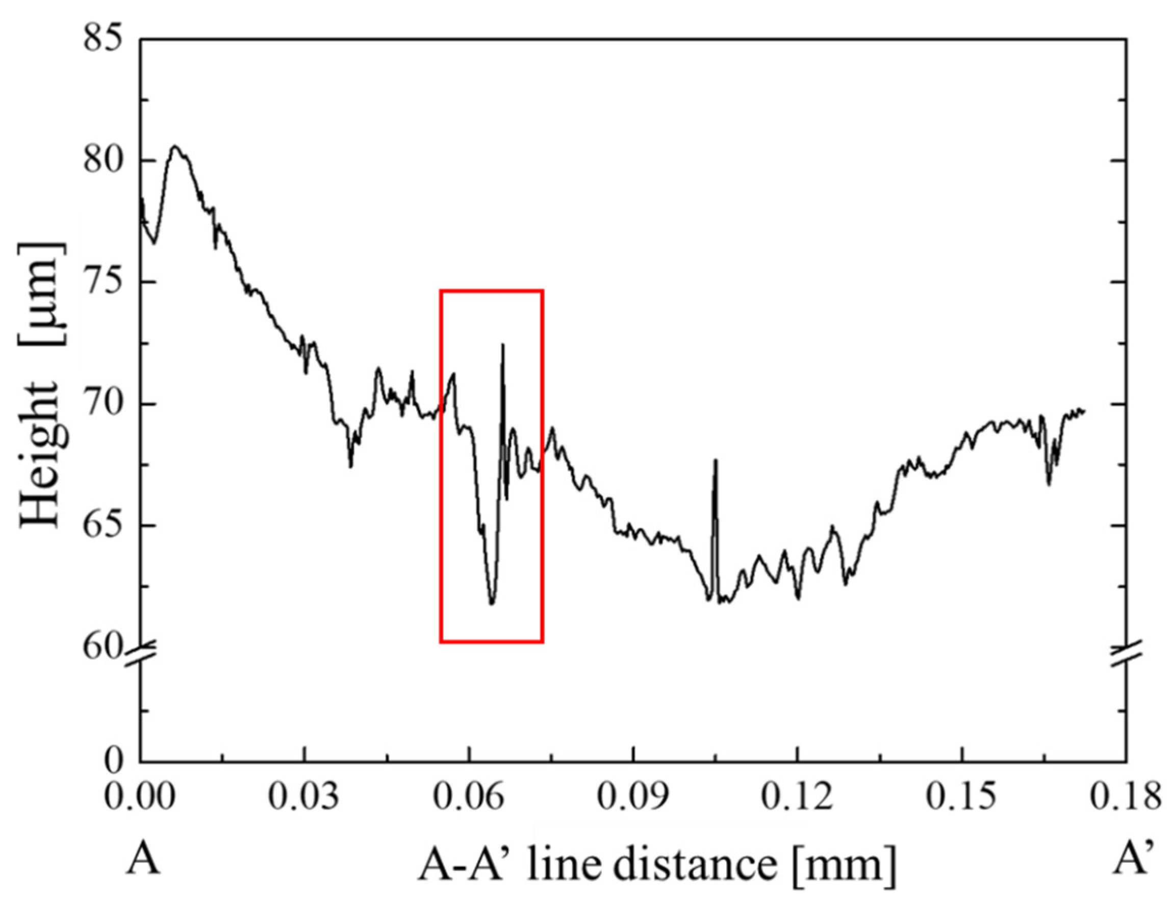 Micromachines 12 00568 g007