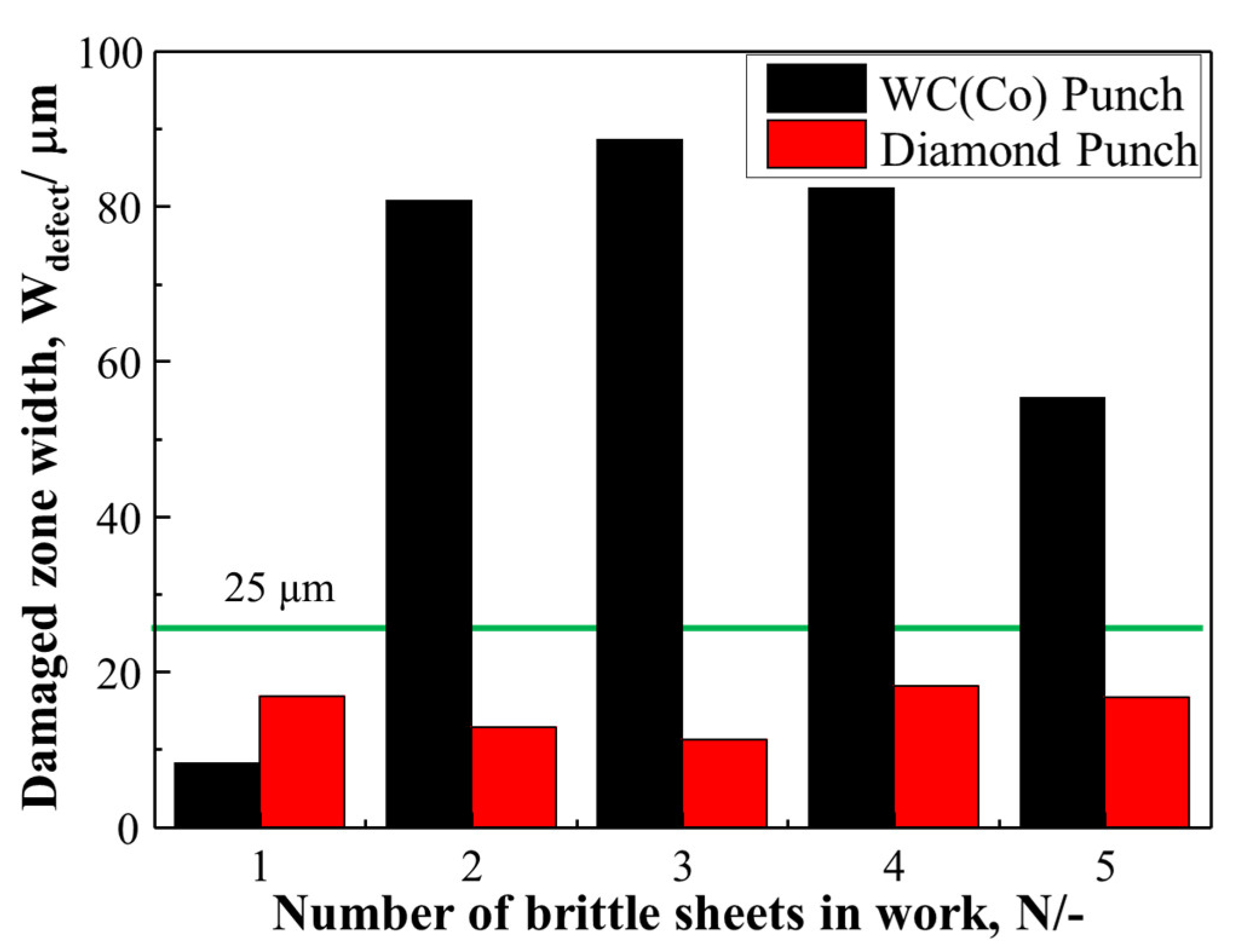 Micromachines 12 00568 g009
