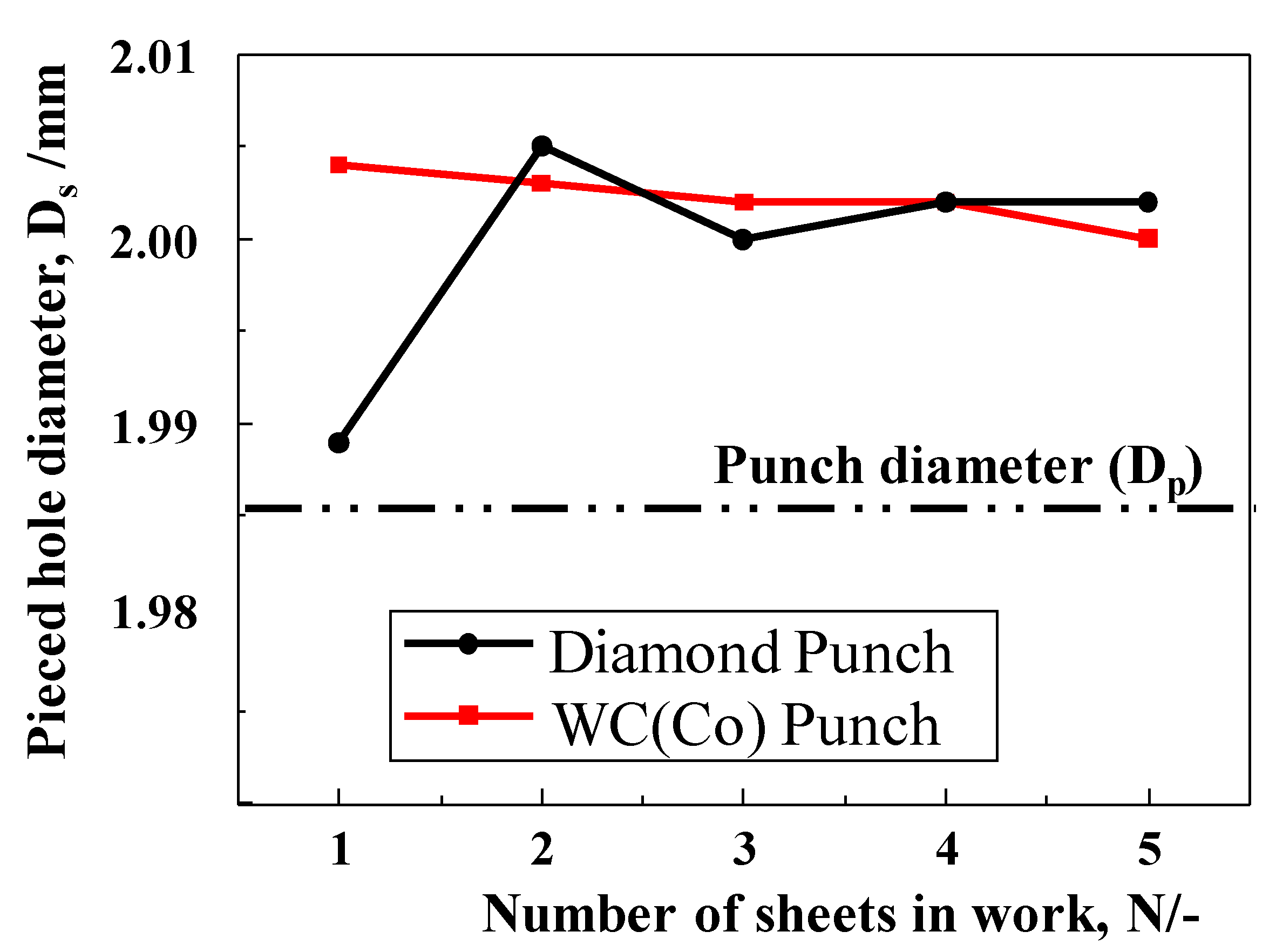 Micromachines 12 00568 g010