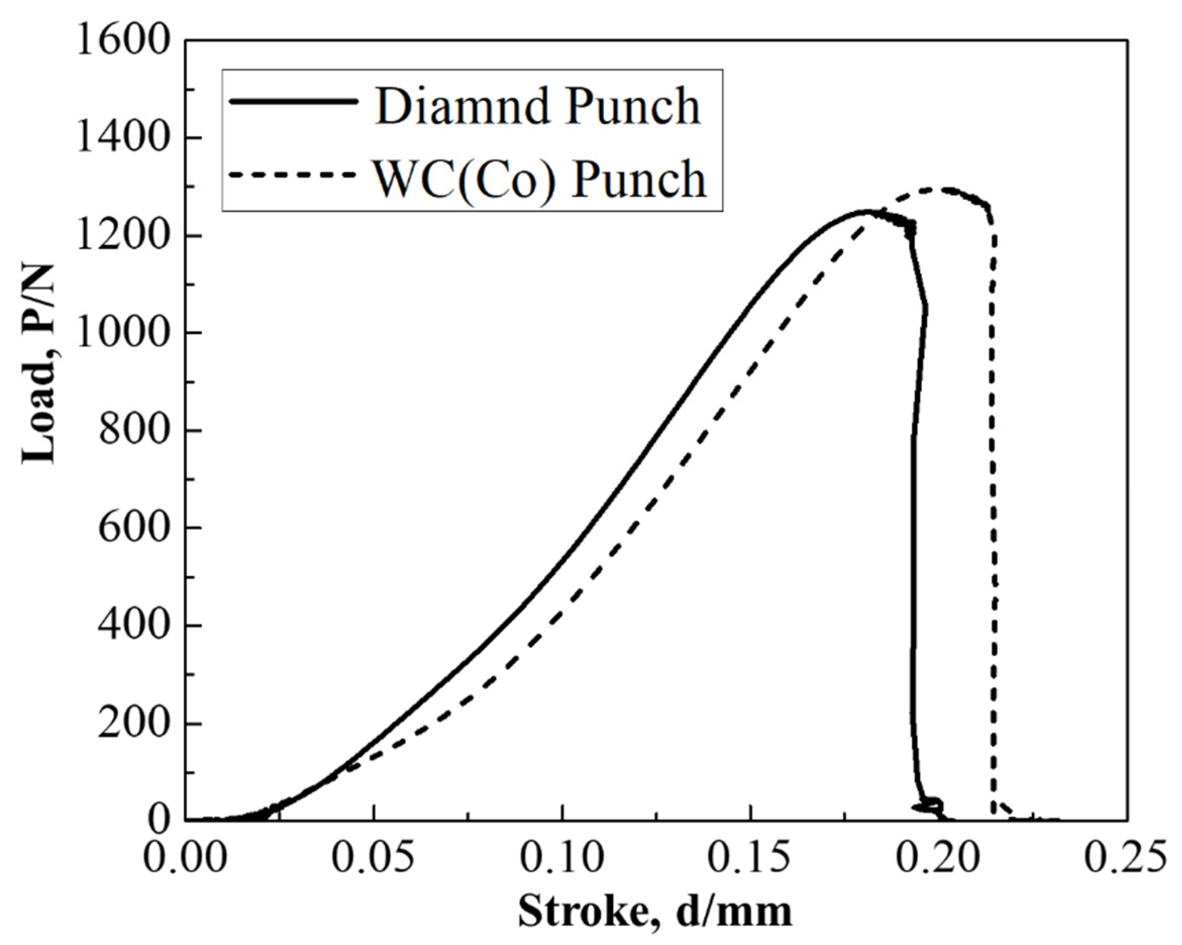 Micromachines 12 00568 g011