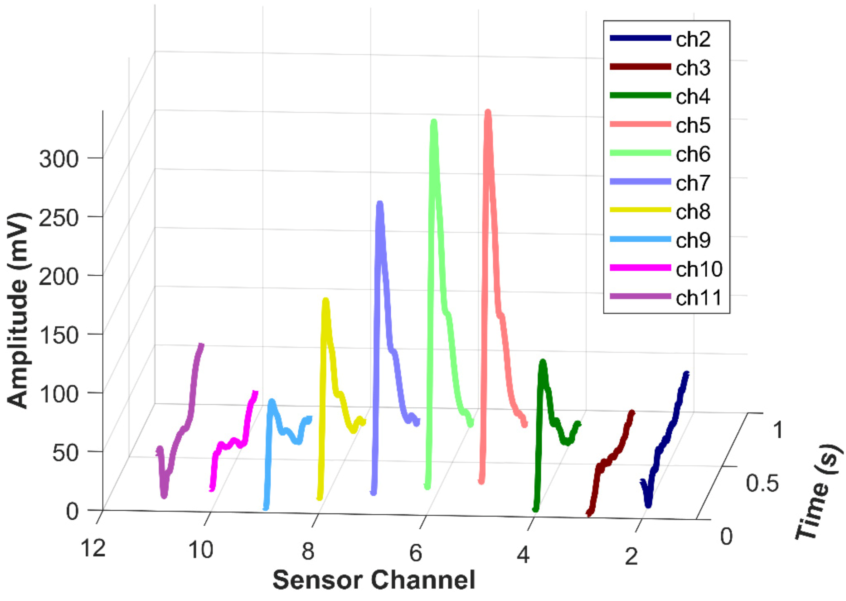 Micromachines 12 00569 g006