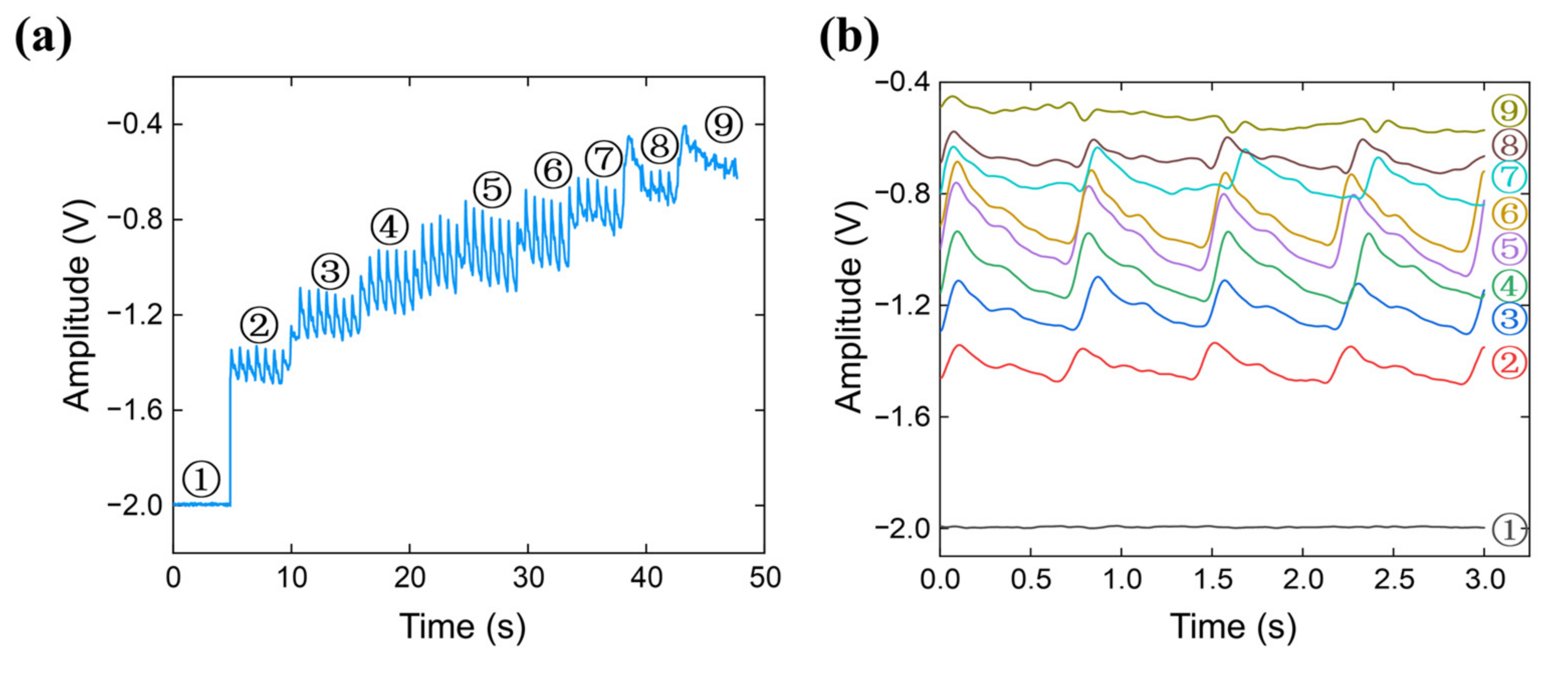 Micromachines 12 00569 g007