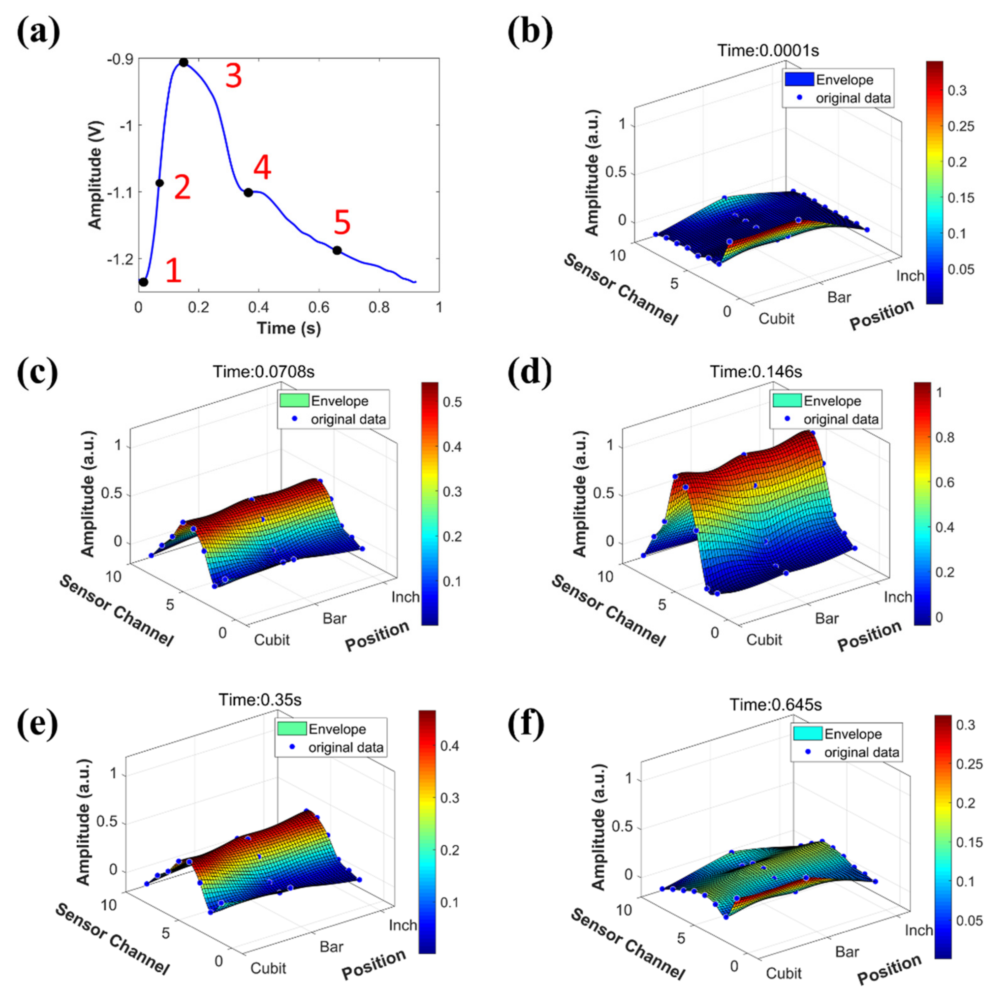 Micromachines 12 00569 g011