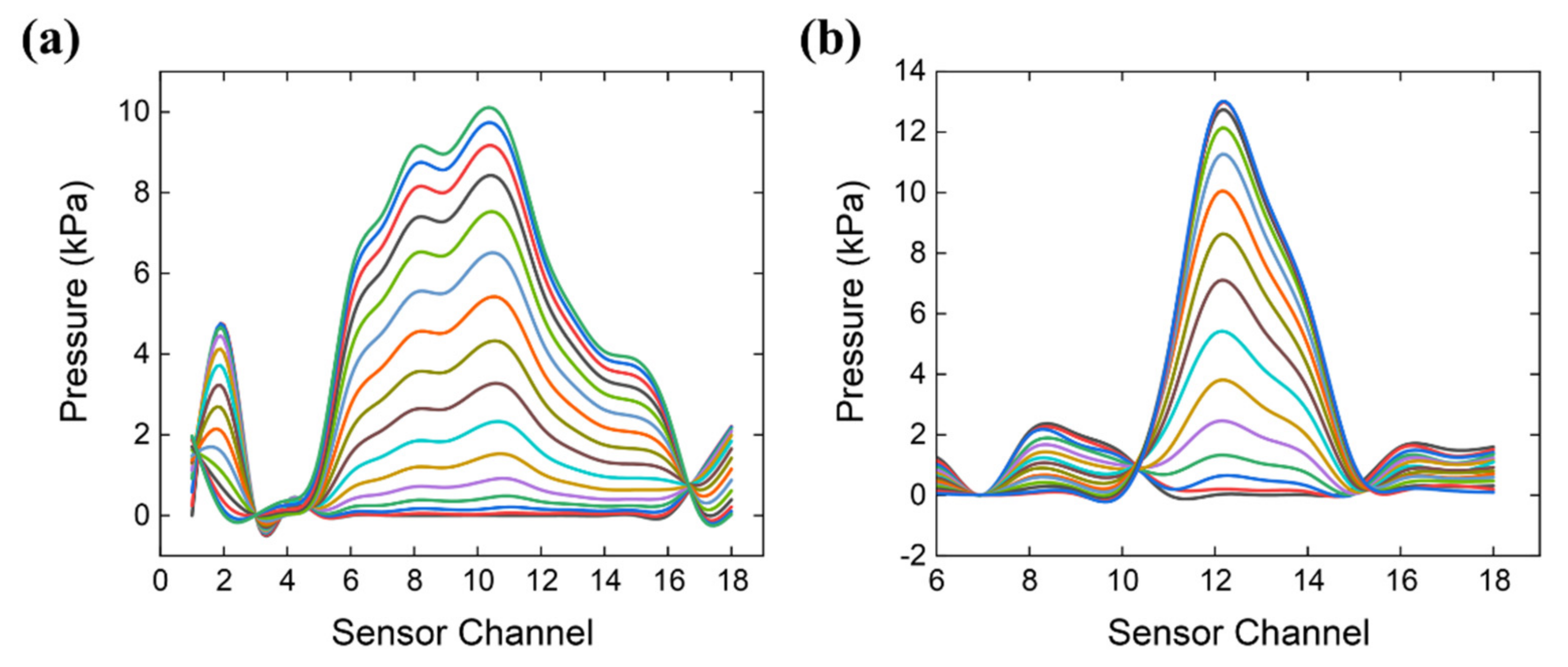 Micromachines 12 00569 g012