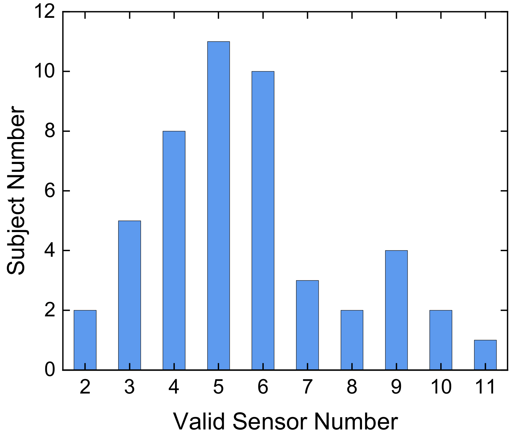 Micromachines 12 00569 g013
